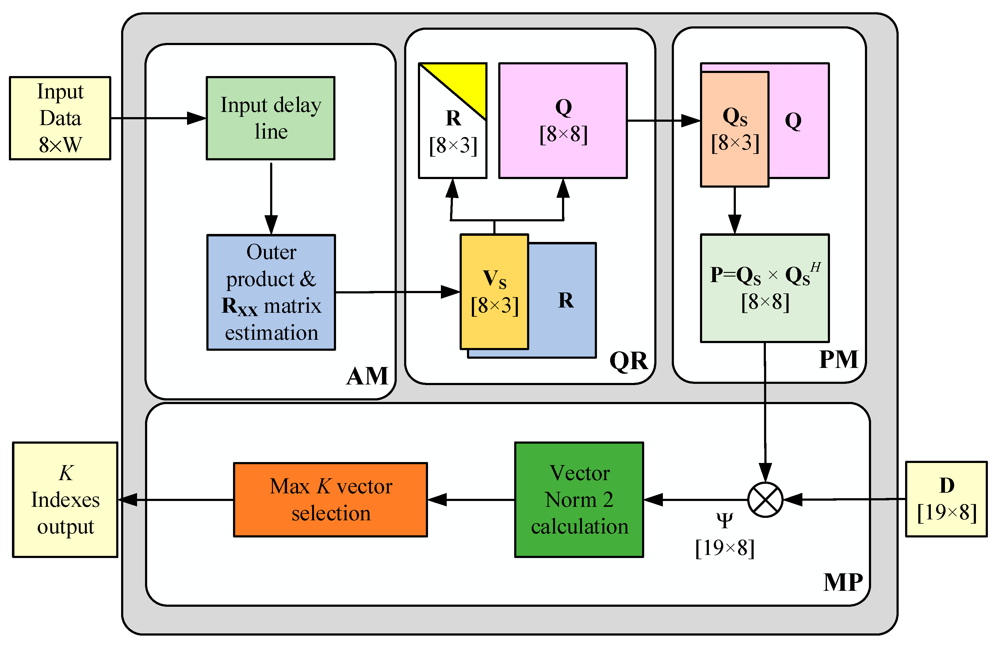 Electronics 09 00641 g011