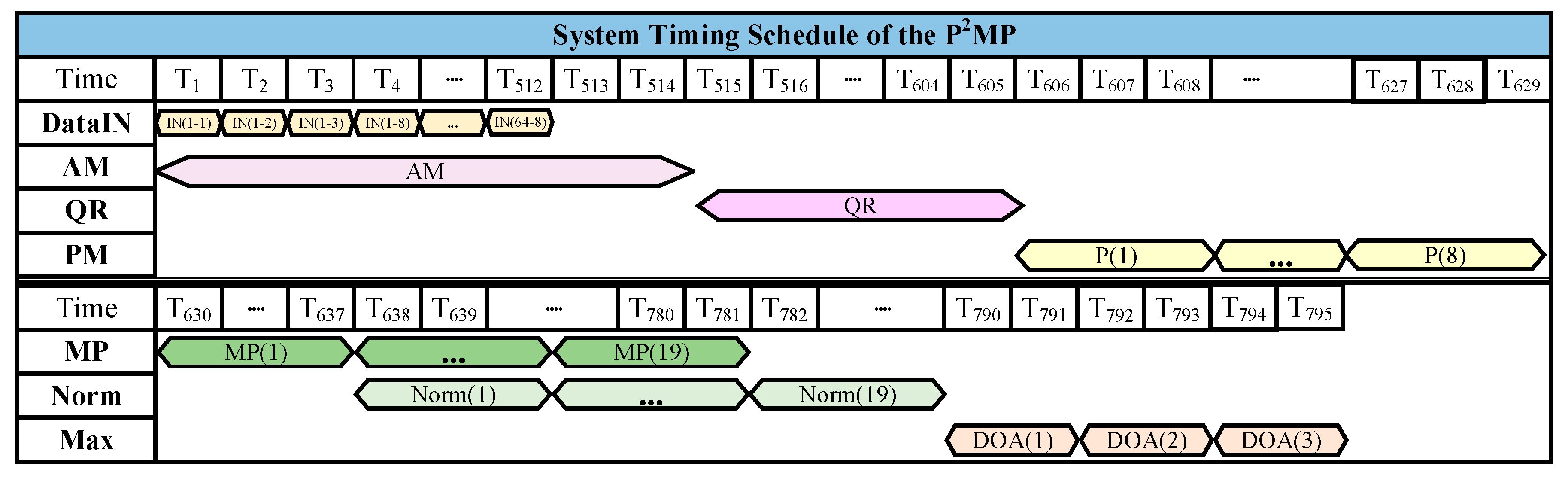 Electronics 09 00641 g018