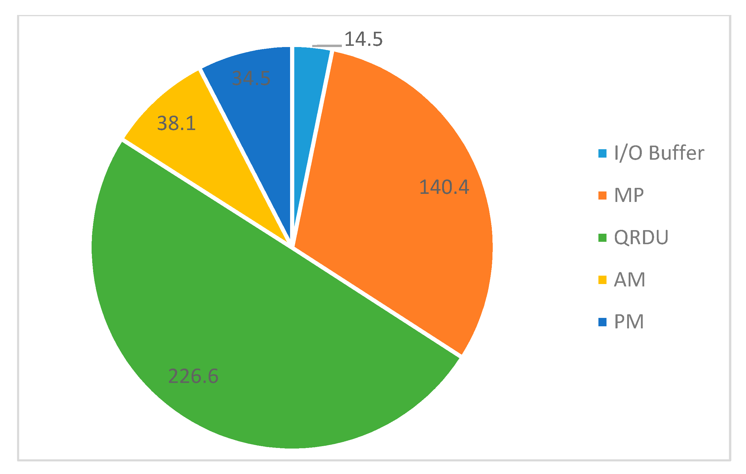 Electronics 09 00641 g020