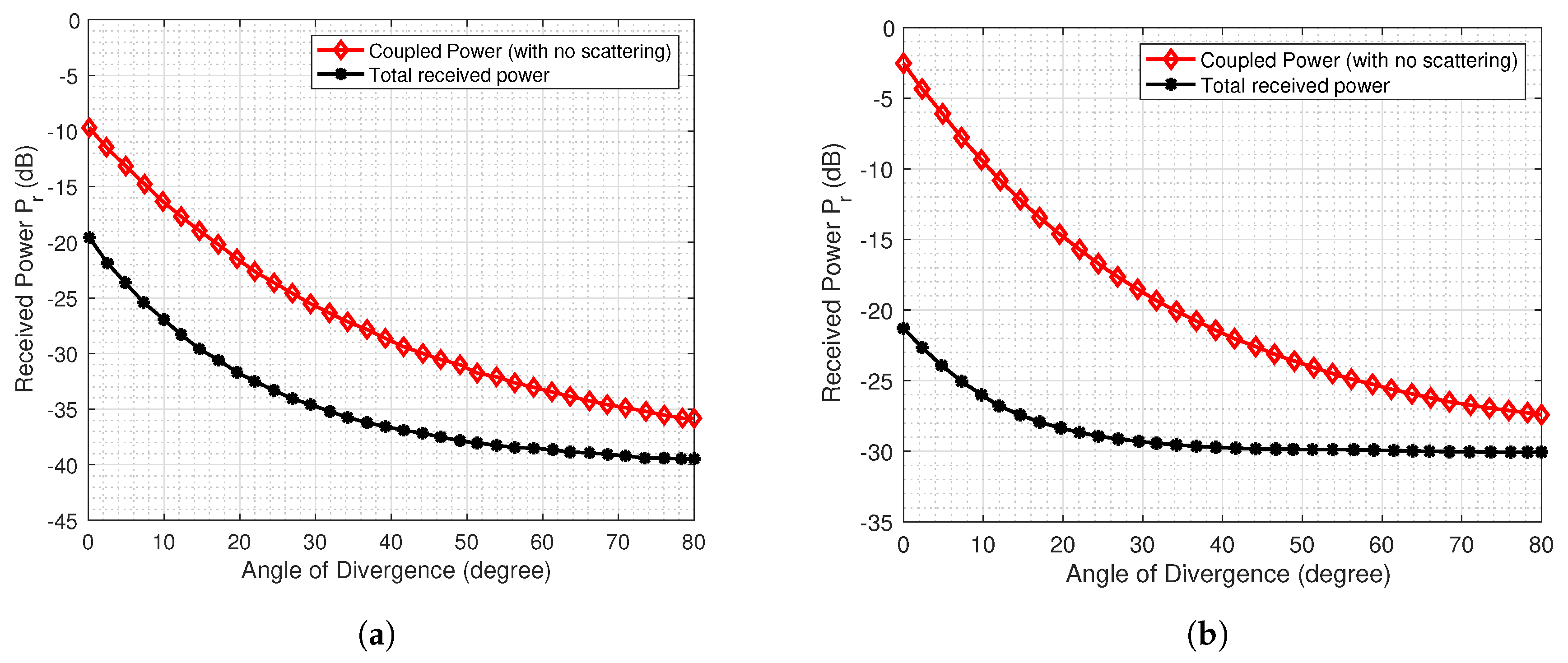 Electronics 09 00646 g005 Electronics 09 00646 g005