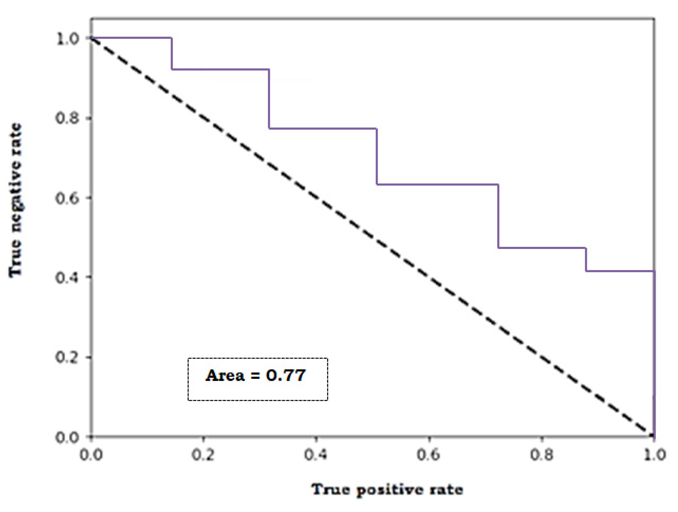 Electronics 09 00647 g007 Electronics 09 00647 g007