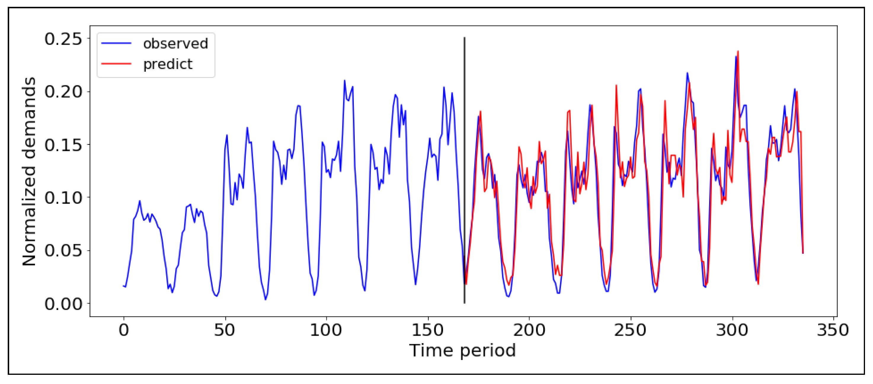 Electronics 09 00648 g003