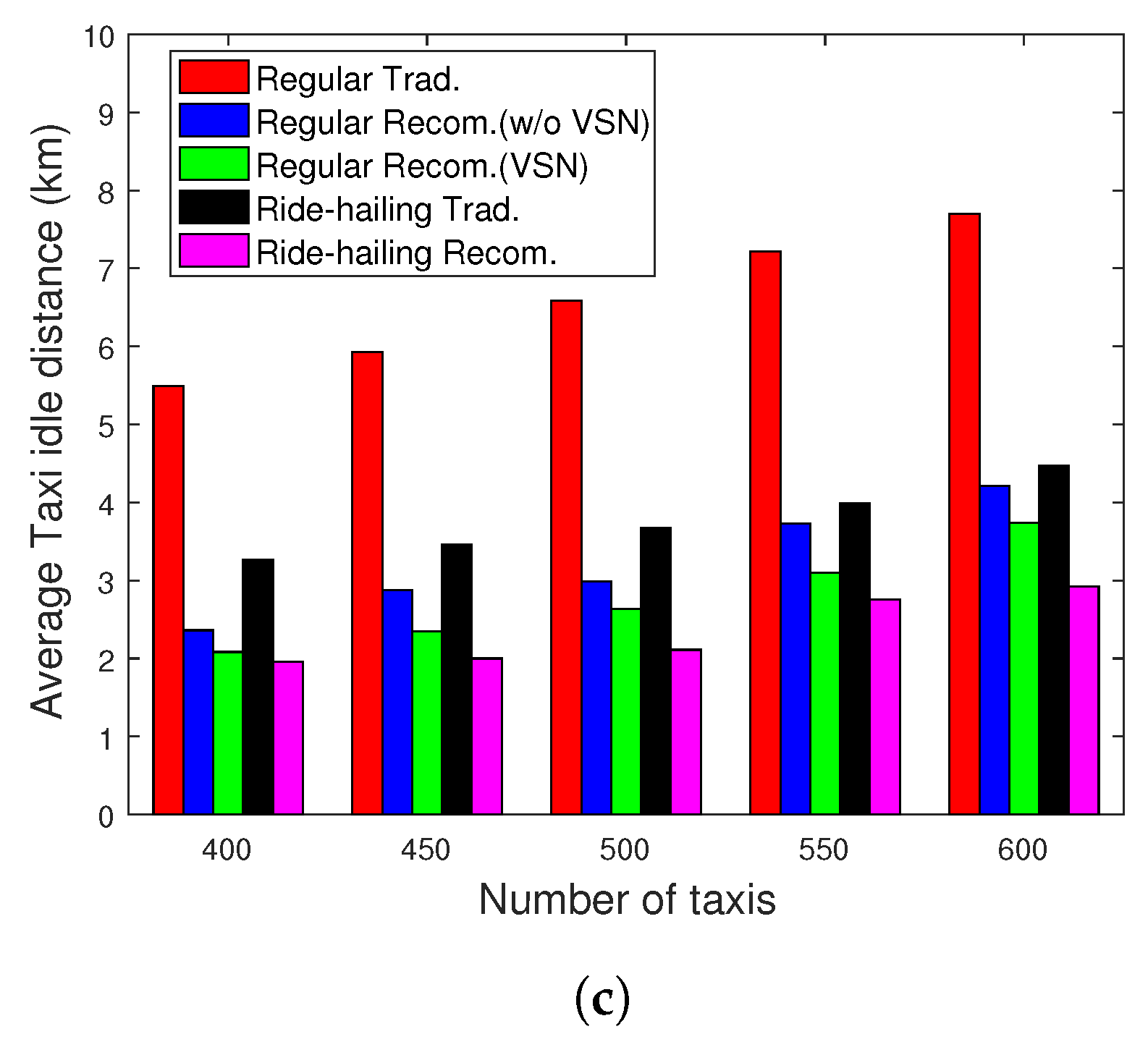 Electronics 09 00648 g018b