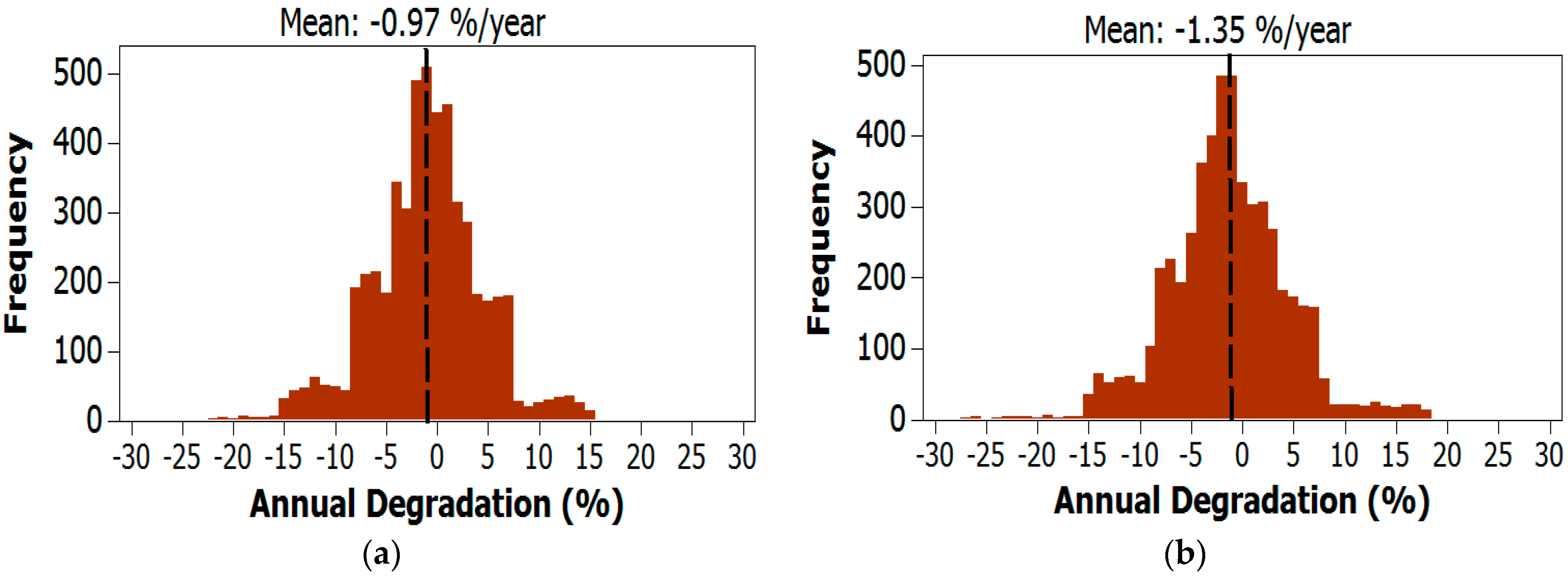 Electronics 09 00650 g005 Electronics 09 00650 g005