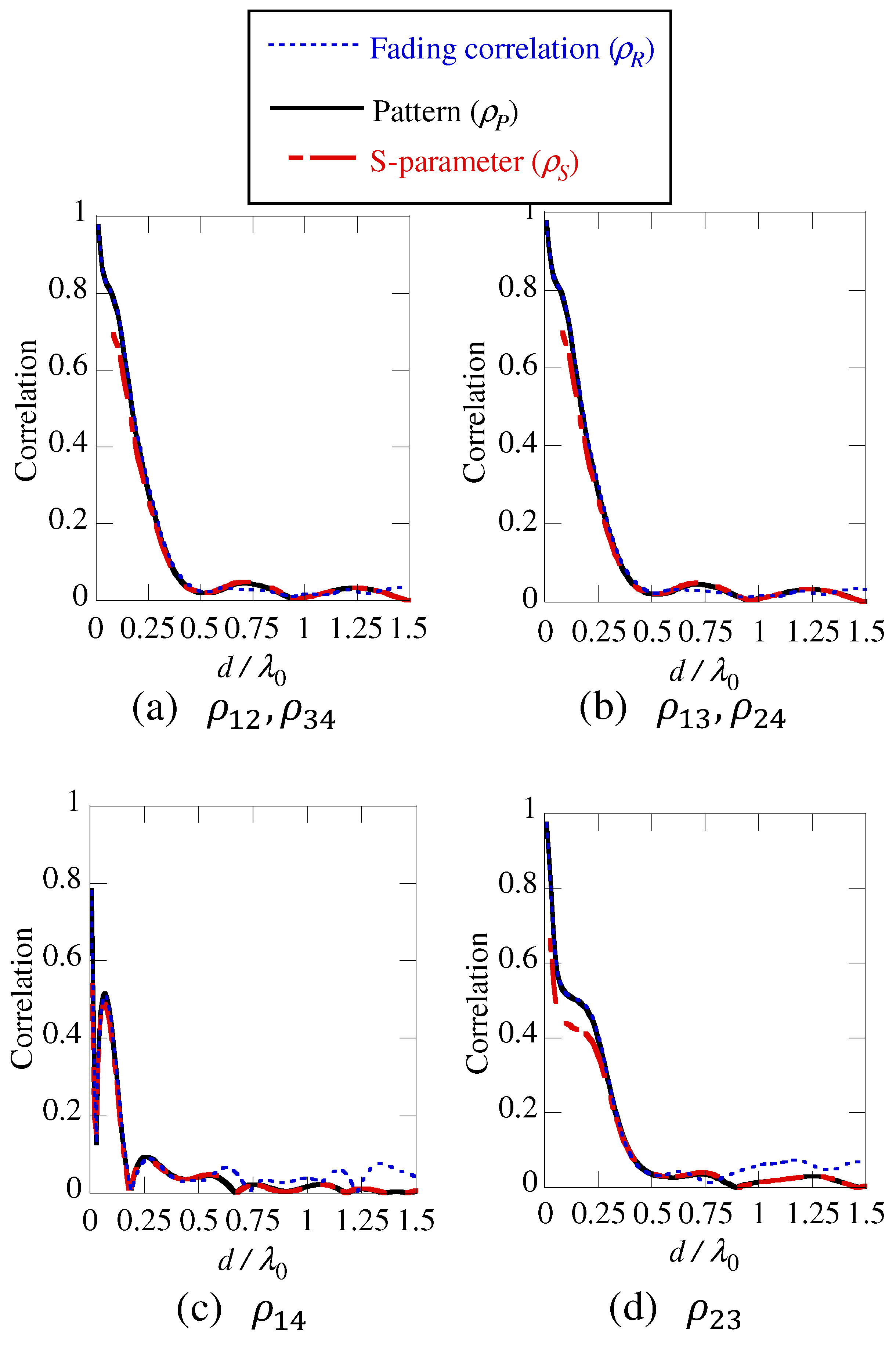 Electronics 09 00651 g010 Electronics 09 00651 g010