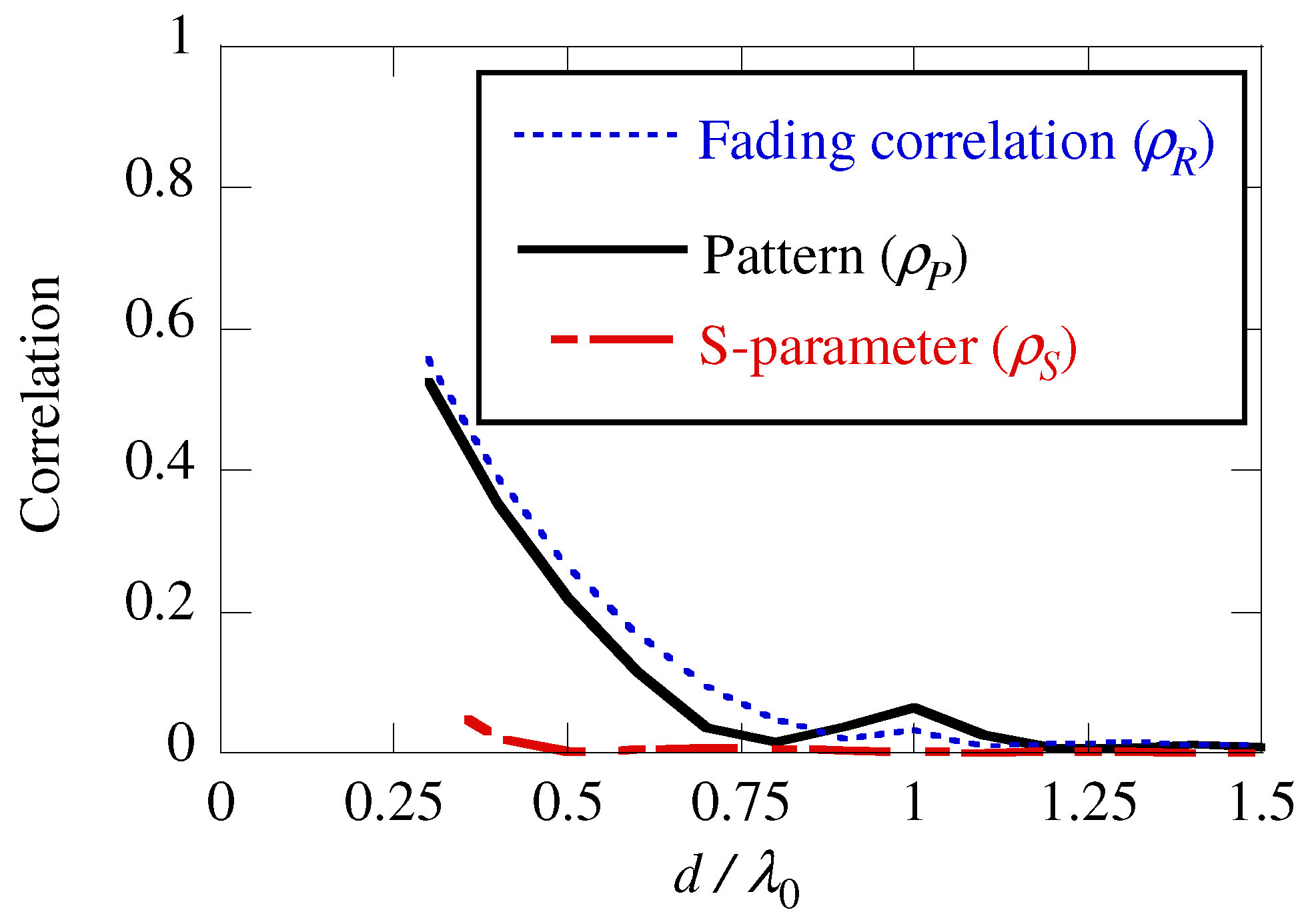 Electronics 09 00651 g011 Electronics 09 00651 g011