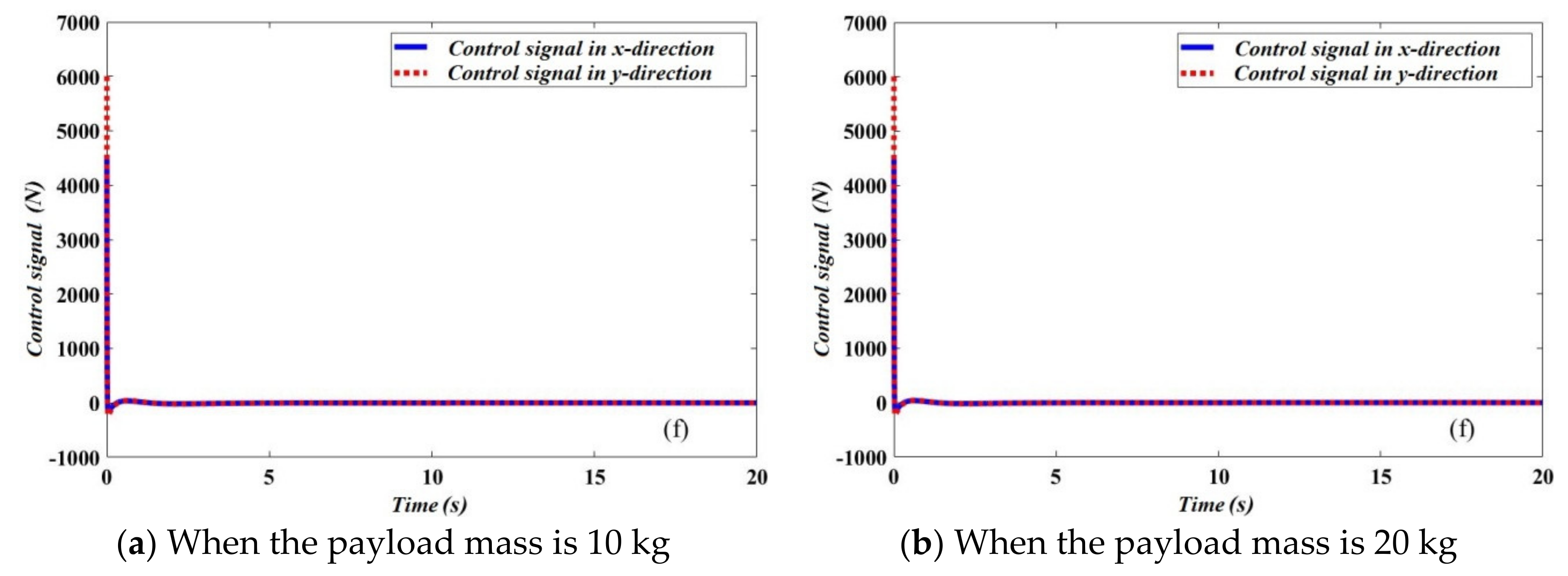 Electronics 09 00657 g004 Electronics 09 00657 g004