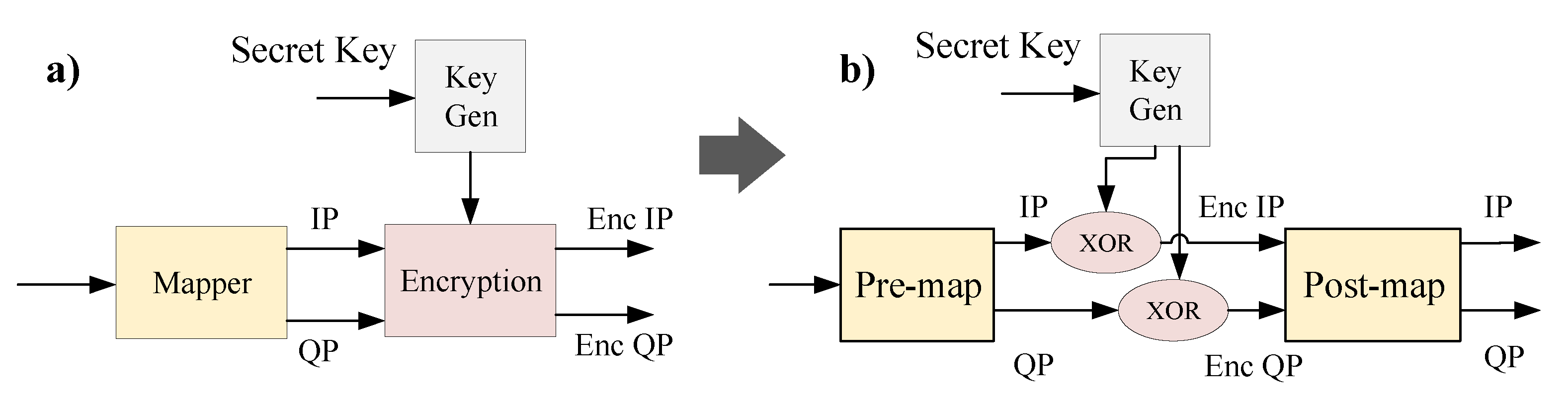 Electronics 09 00663 g003