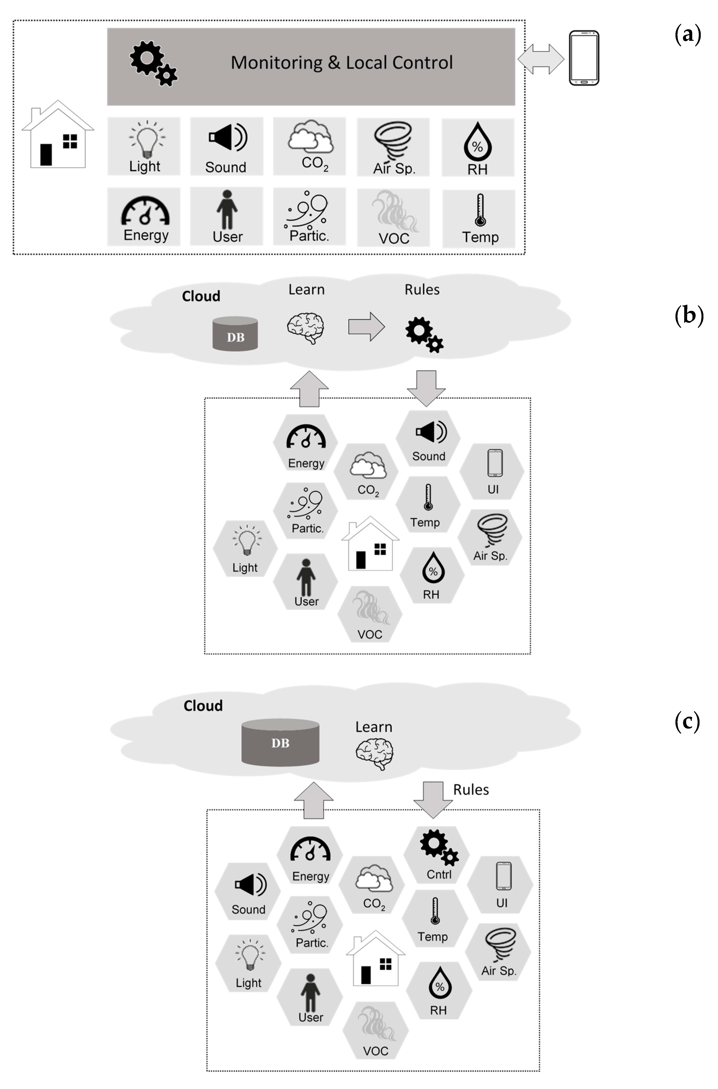Electronics 09 00666 g003