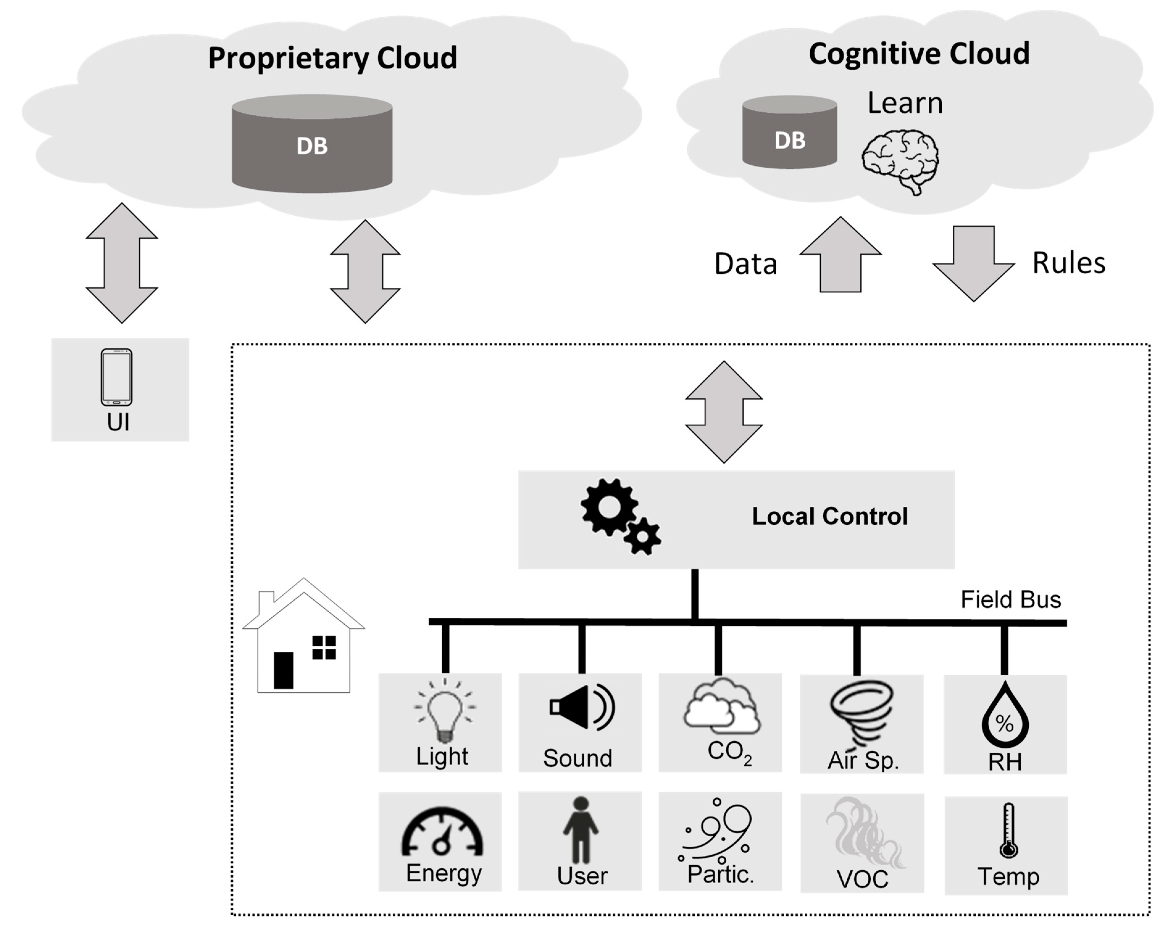 Electronics 09 00666 g004