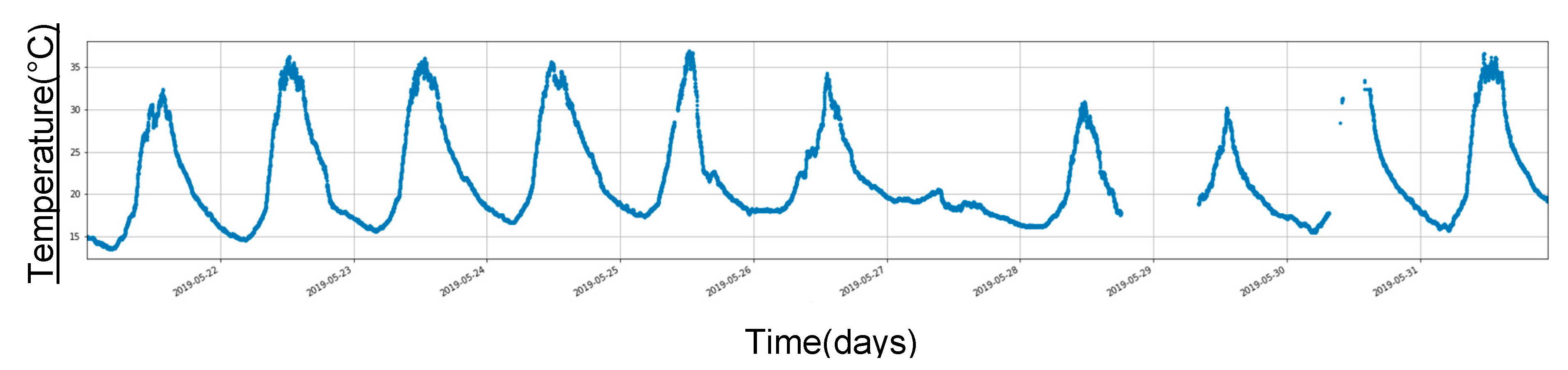 Electronics 09 00666 g008