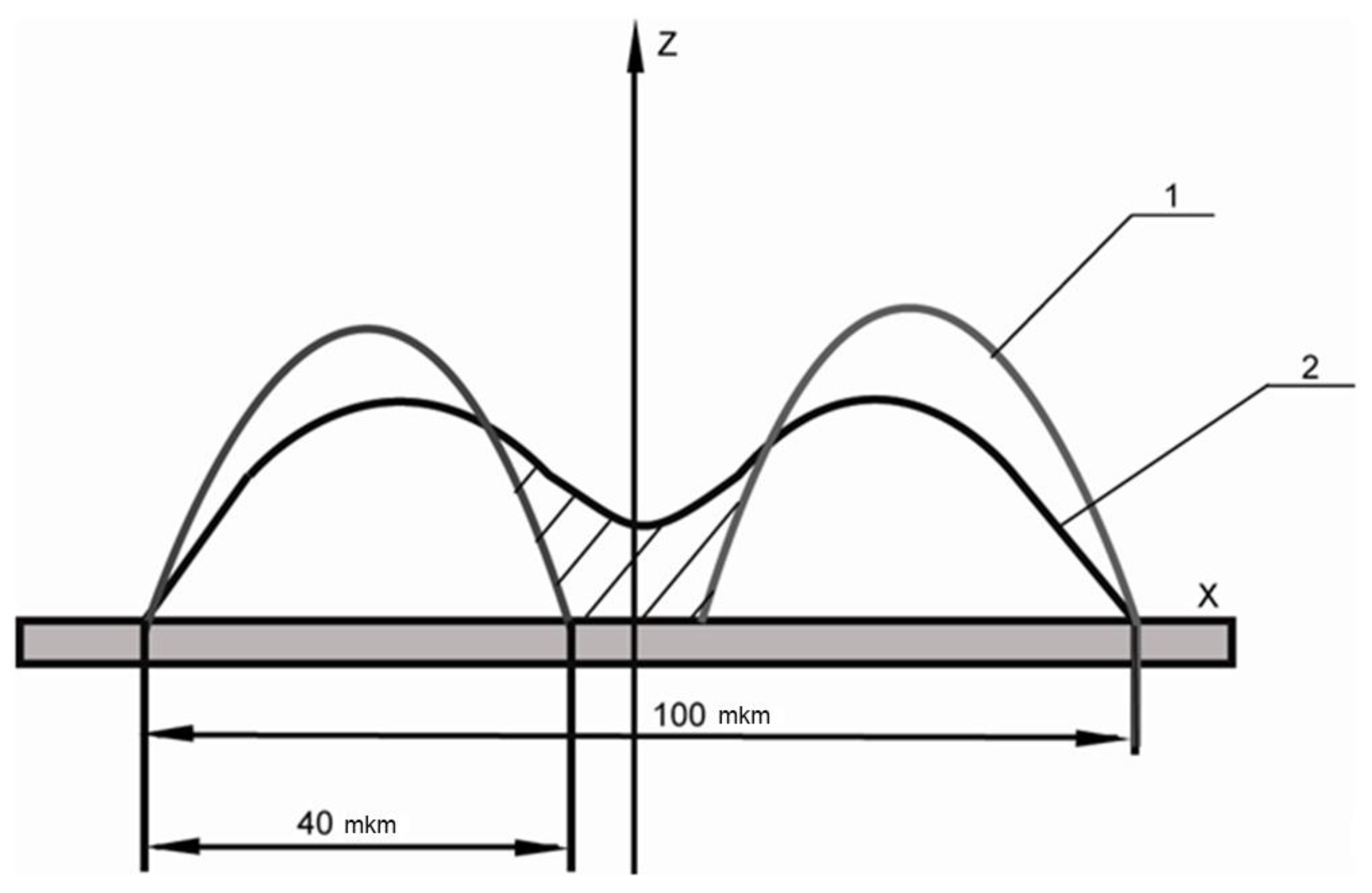 Electronics 09 00667 g001