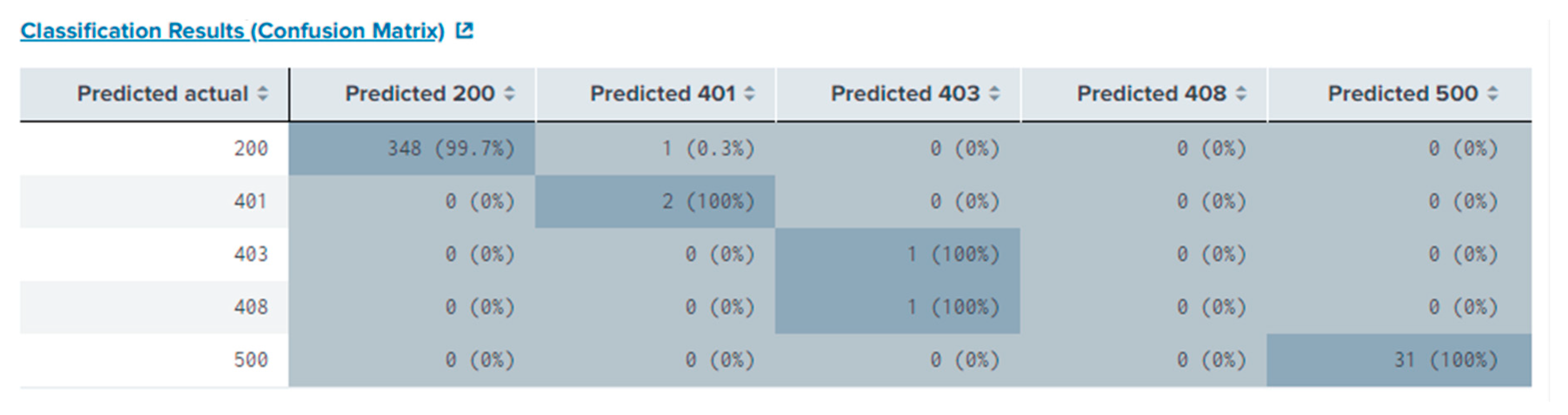 Electronics 09 00668 g003