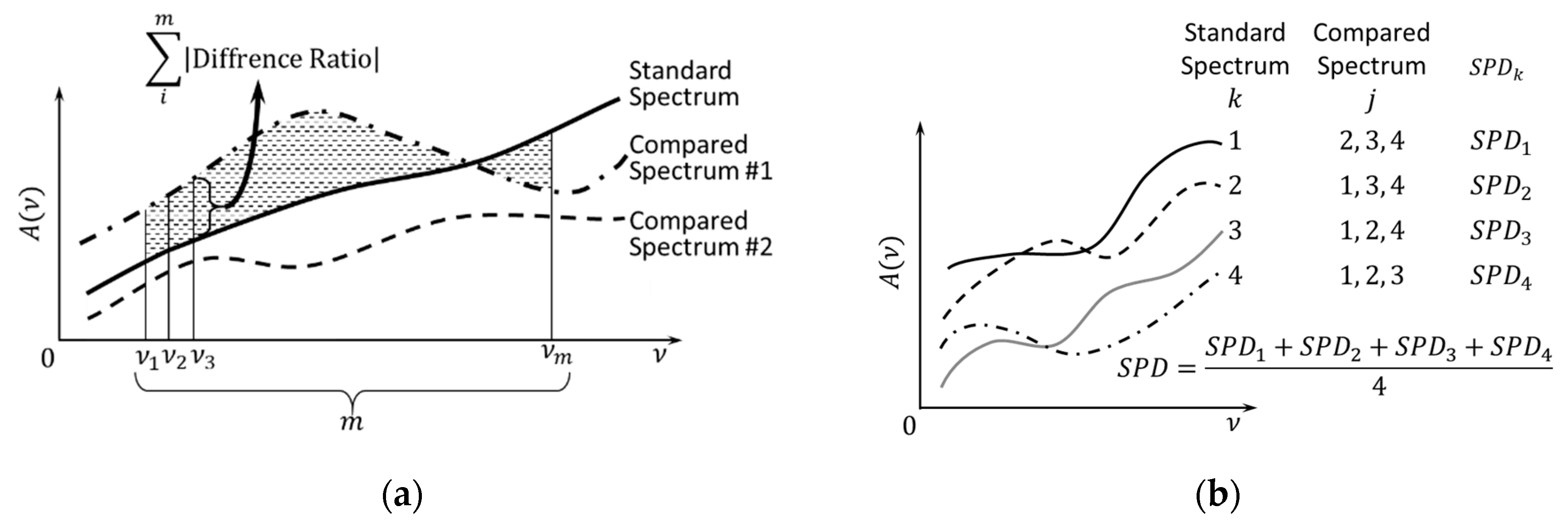 Electronics 09 00669 g003 Electronics 09 00669 g003