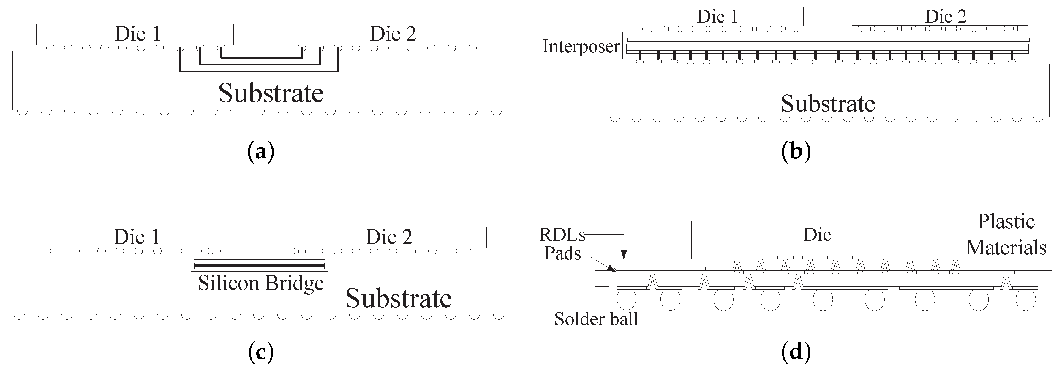 Electronics 09 00670 g003