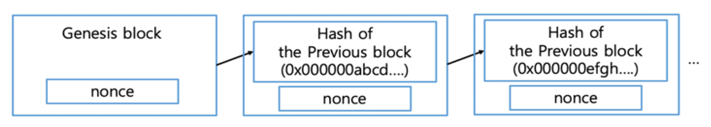 Electronics 09 00672 g001 550