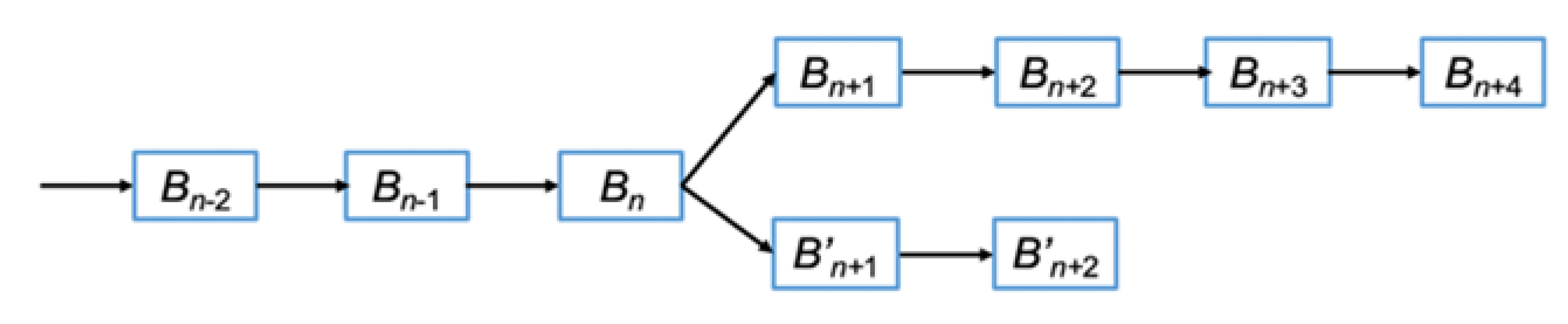 Electronics 09 00672 g002 550