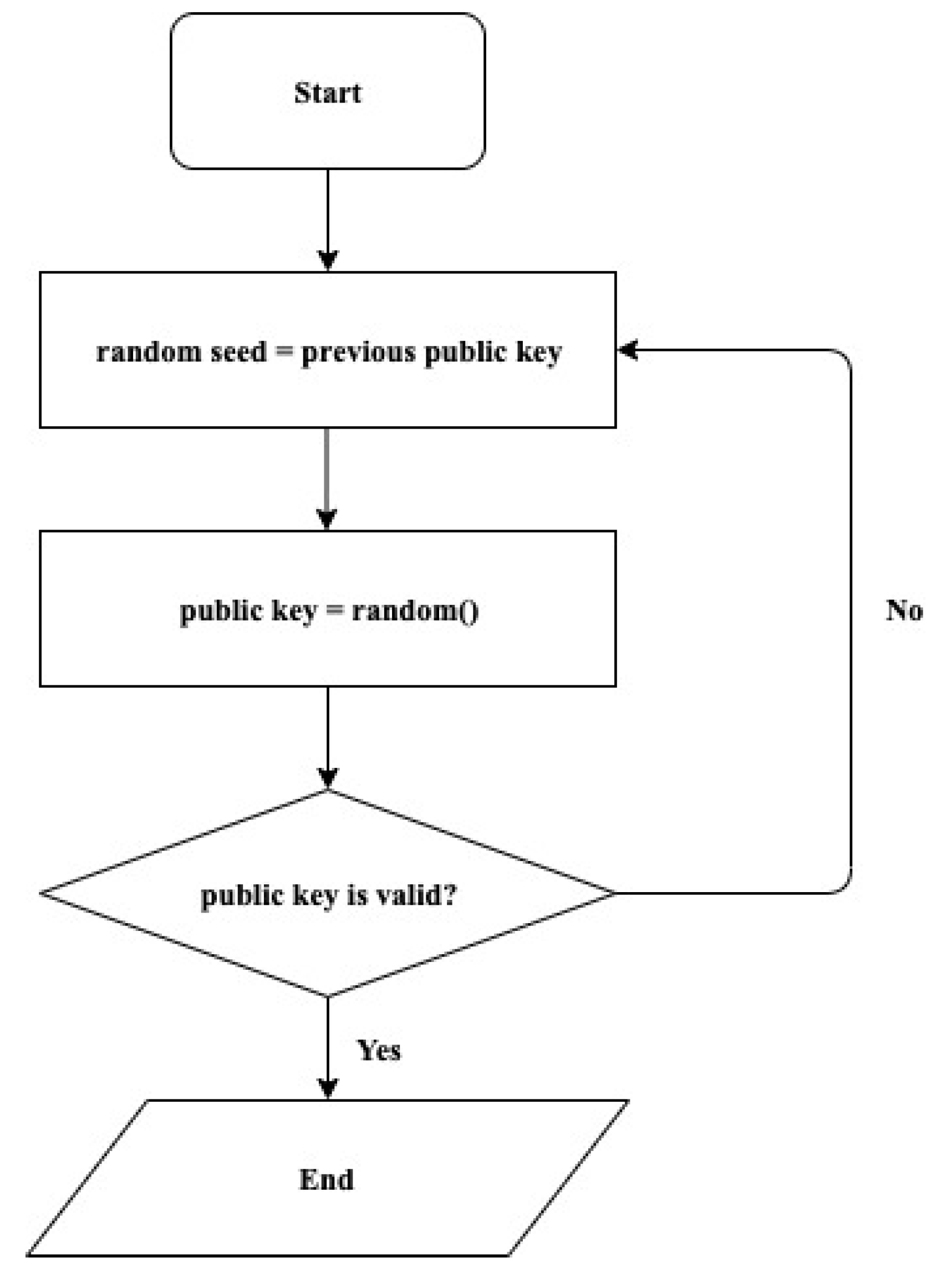 Electronics 09 00672 g003 550
