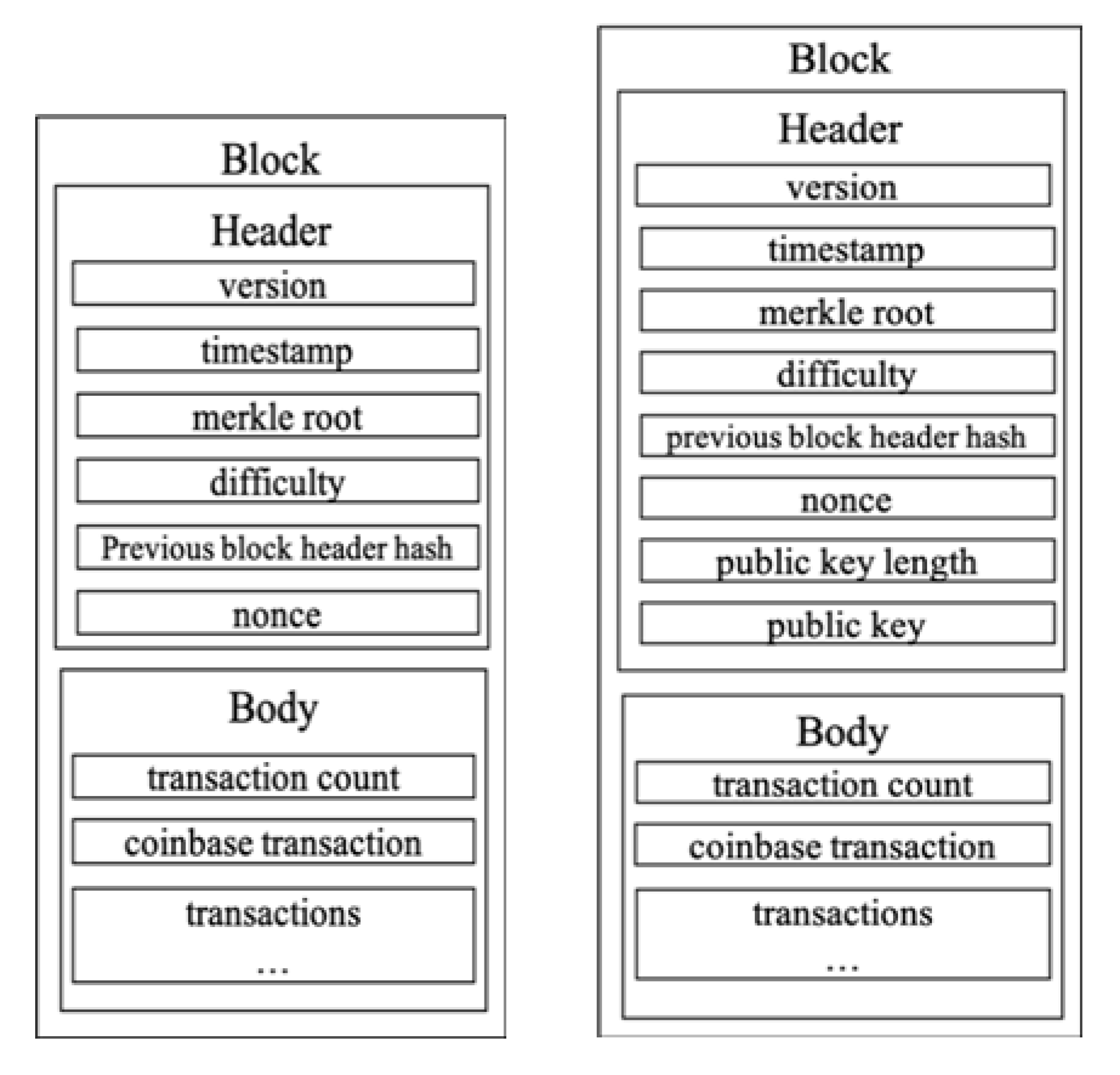 Electronics 09 00672 g004 550