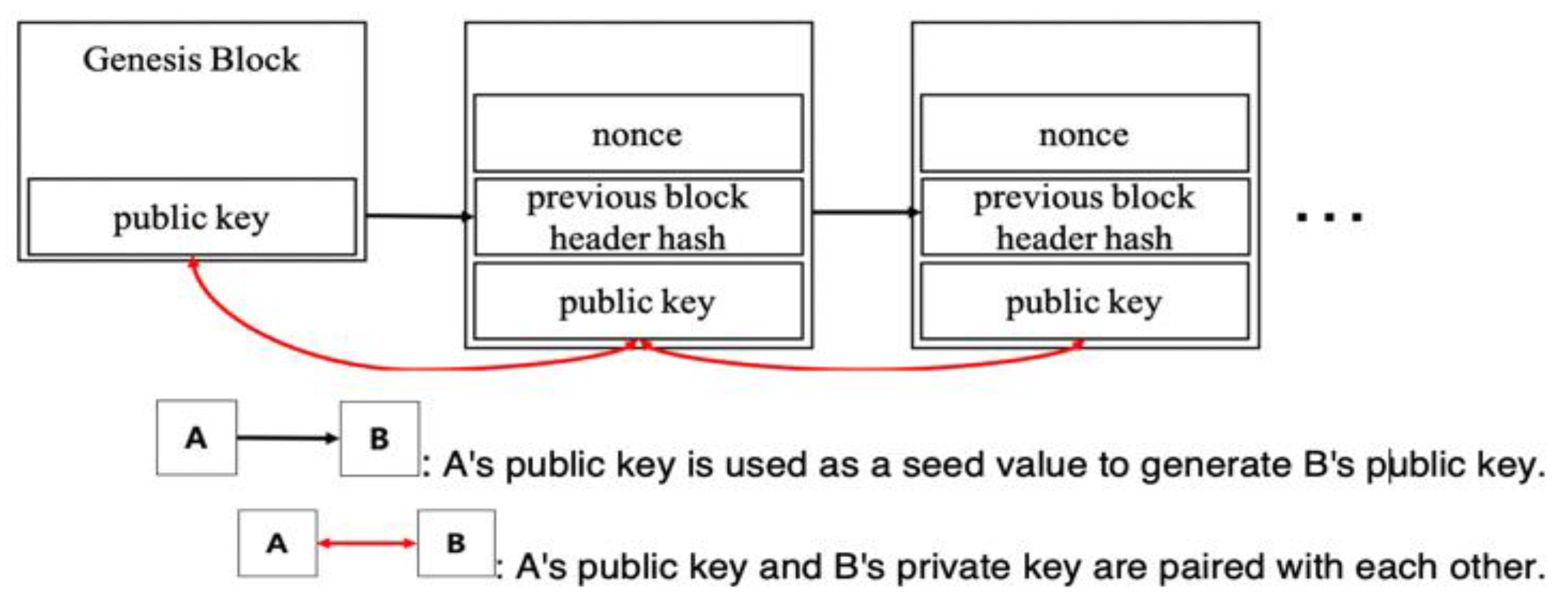 Electronics 09 00672 g005 550