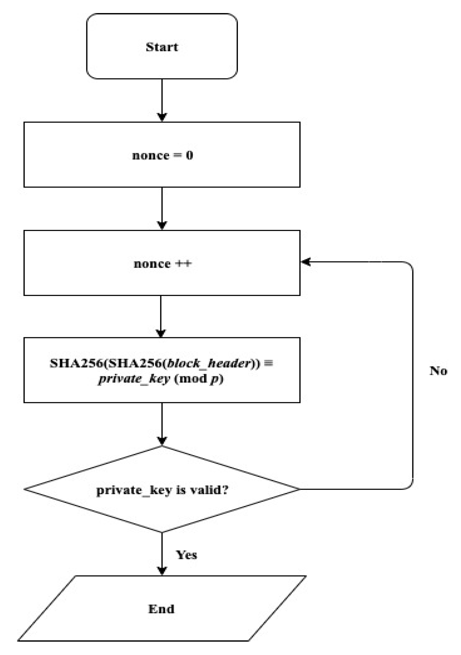 Electronics 09 00672 g007 550