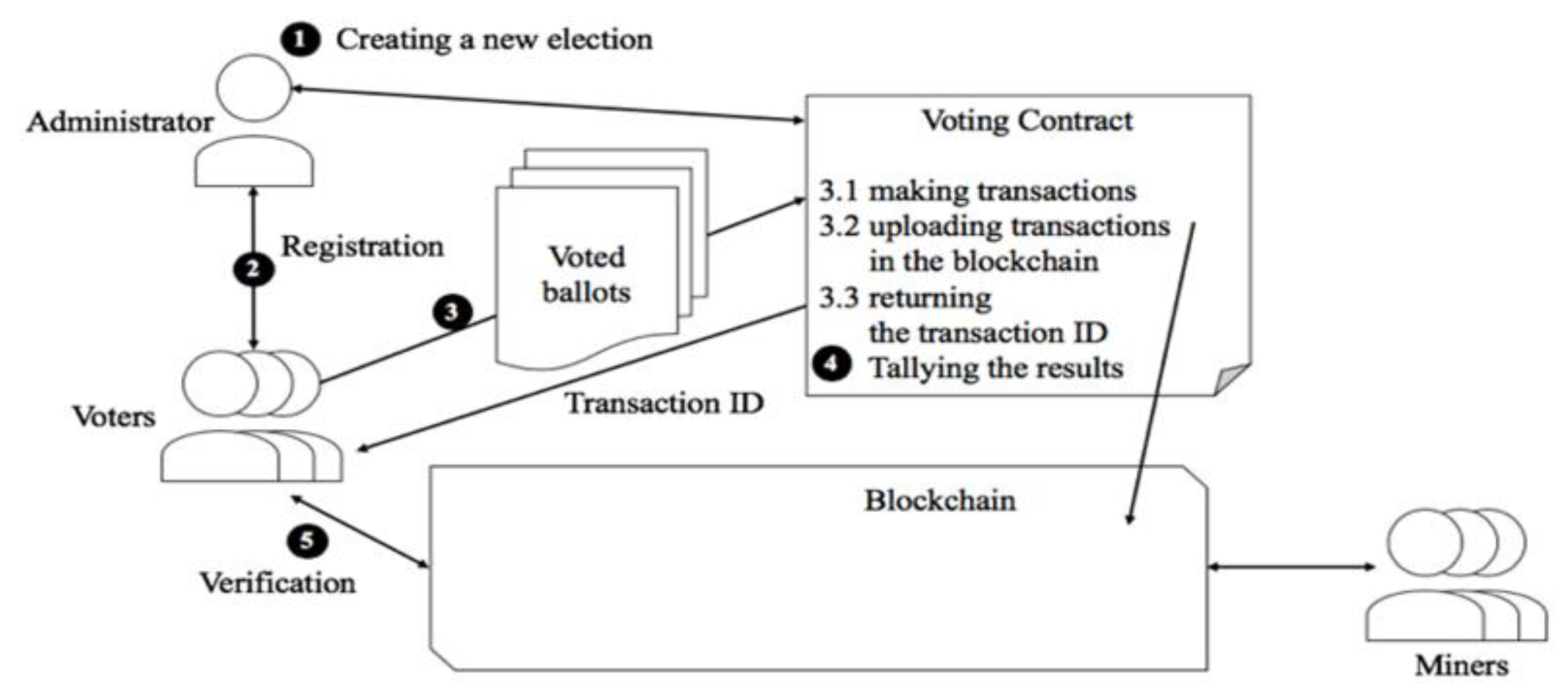 Electronics 09 00672 g013 550
