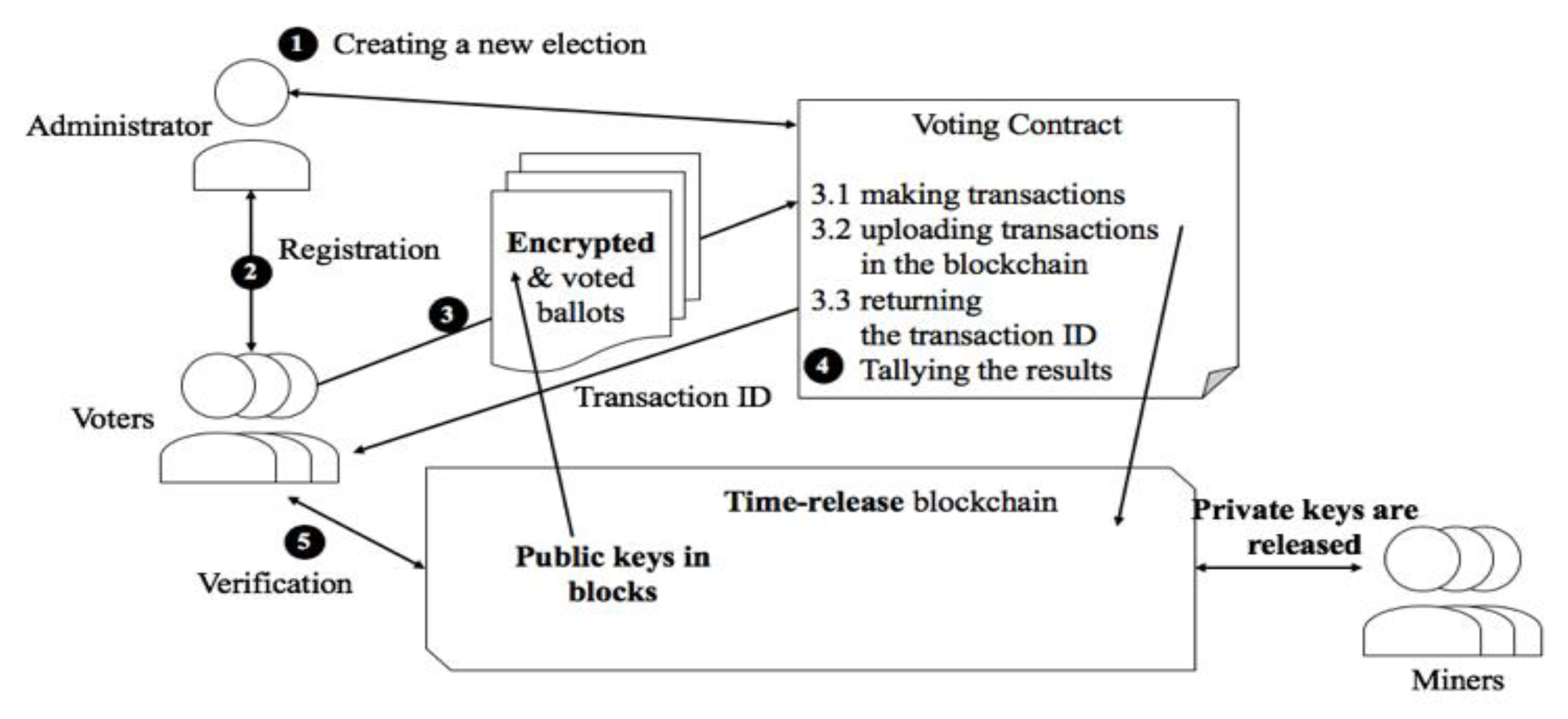 Electronics 09 00672 g014 550
