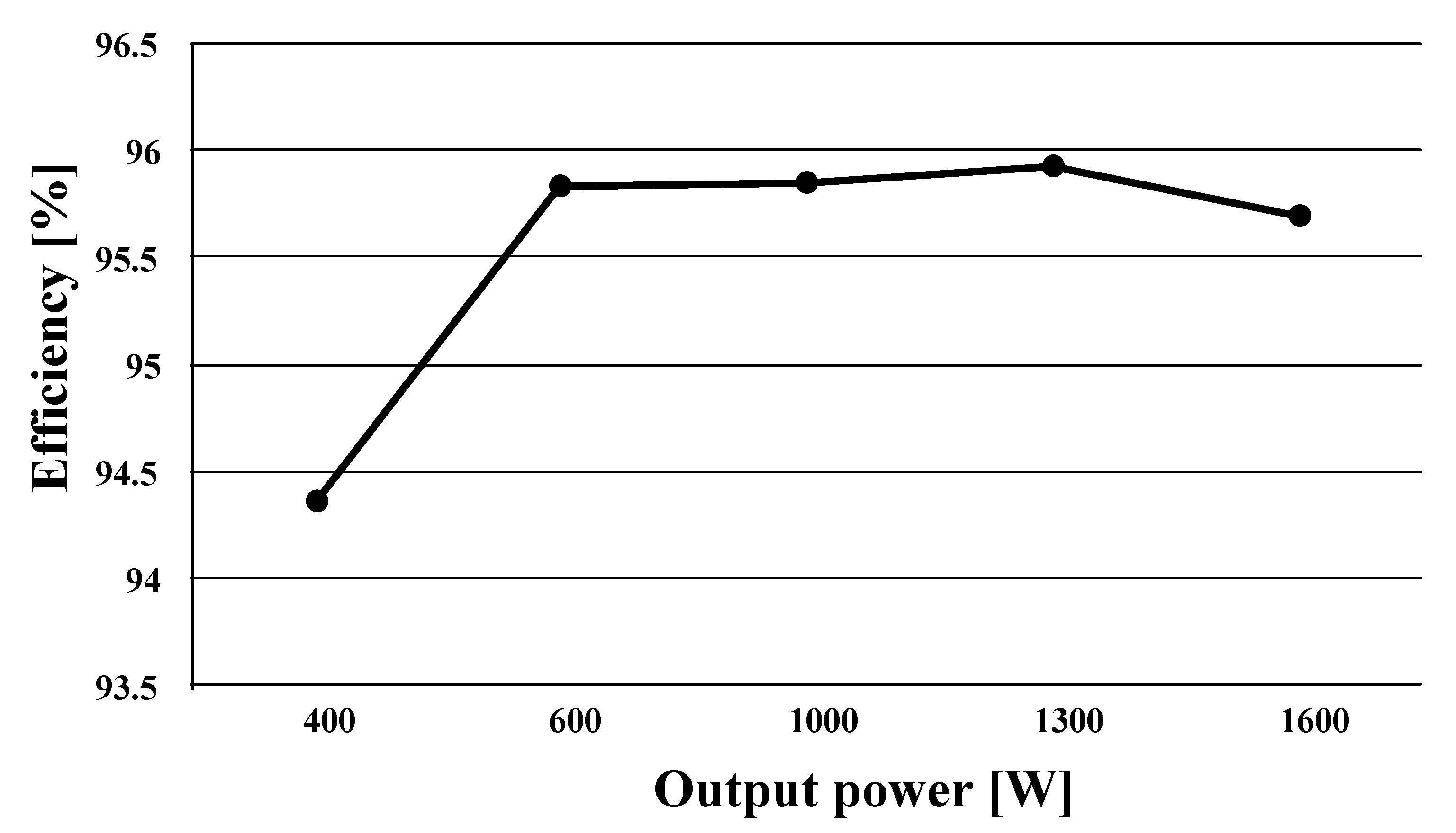 Electronics 09 00676 g011 Electronics 09 00676 g011