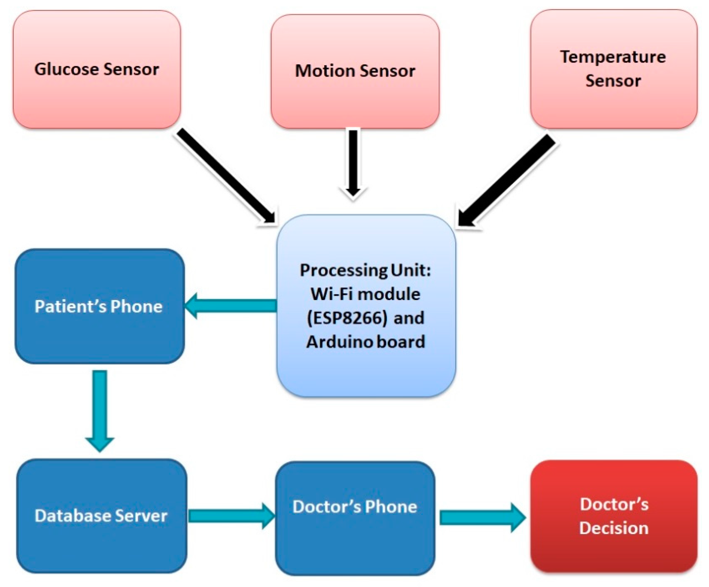 Electronics 09 00678 g002