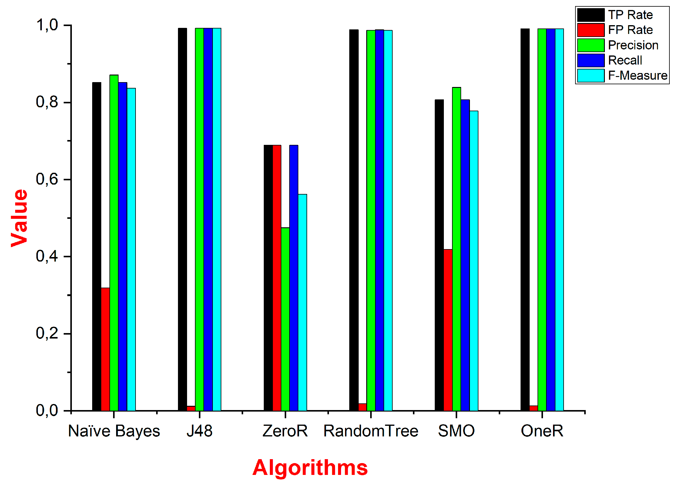 Electronics 09 00678 g012