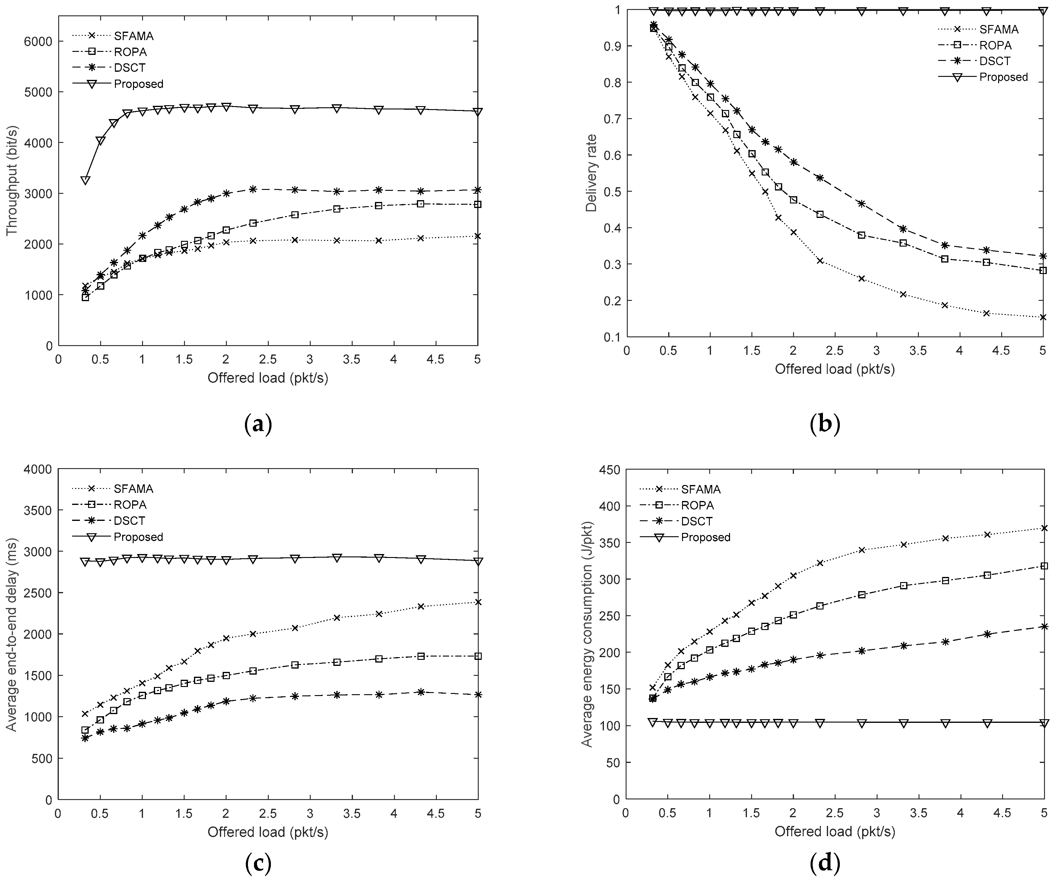 Electronics 09 00679 g007