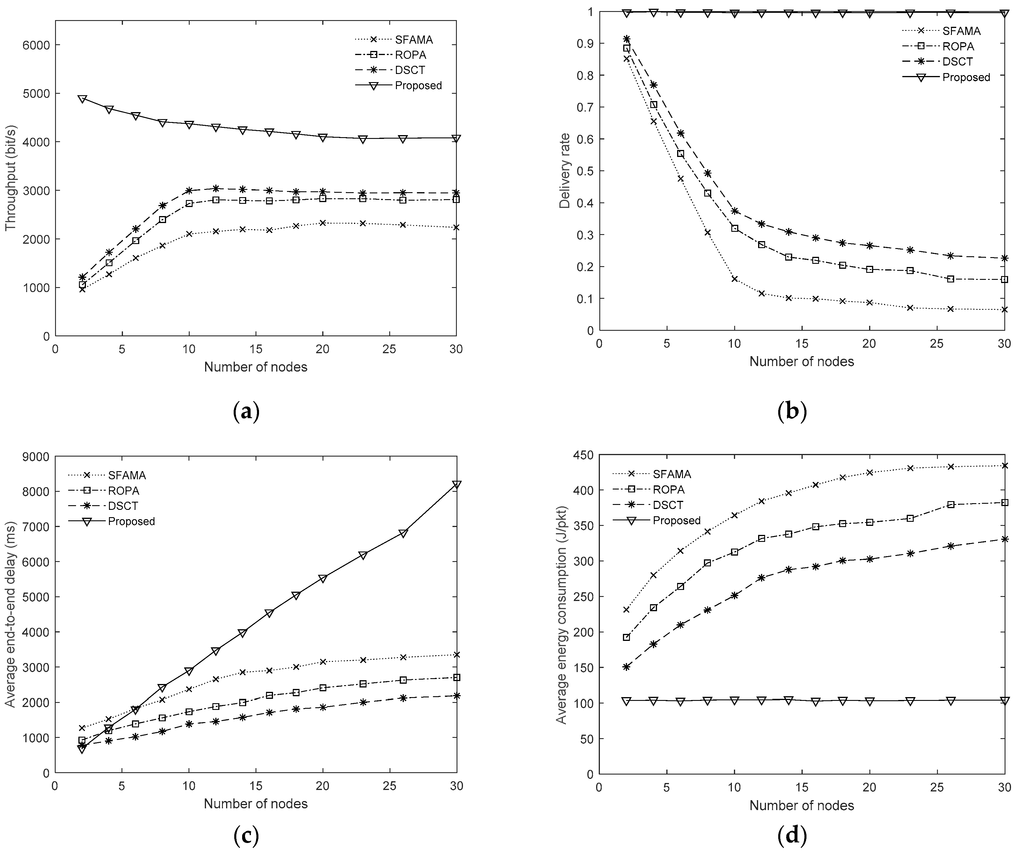 Electronics 09 00679 g009