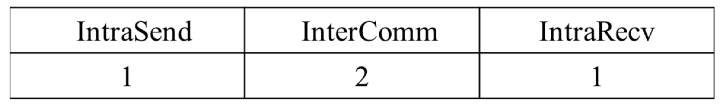 Electronics 09 00683 g001 Electronics 09 00683 g001