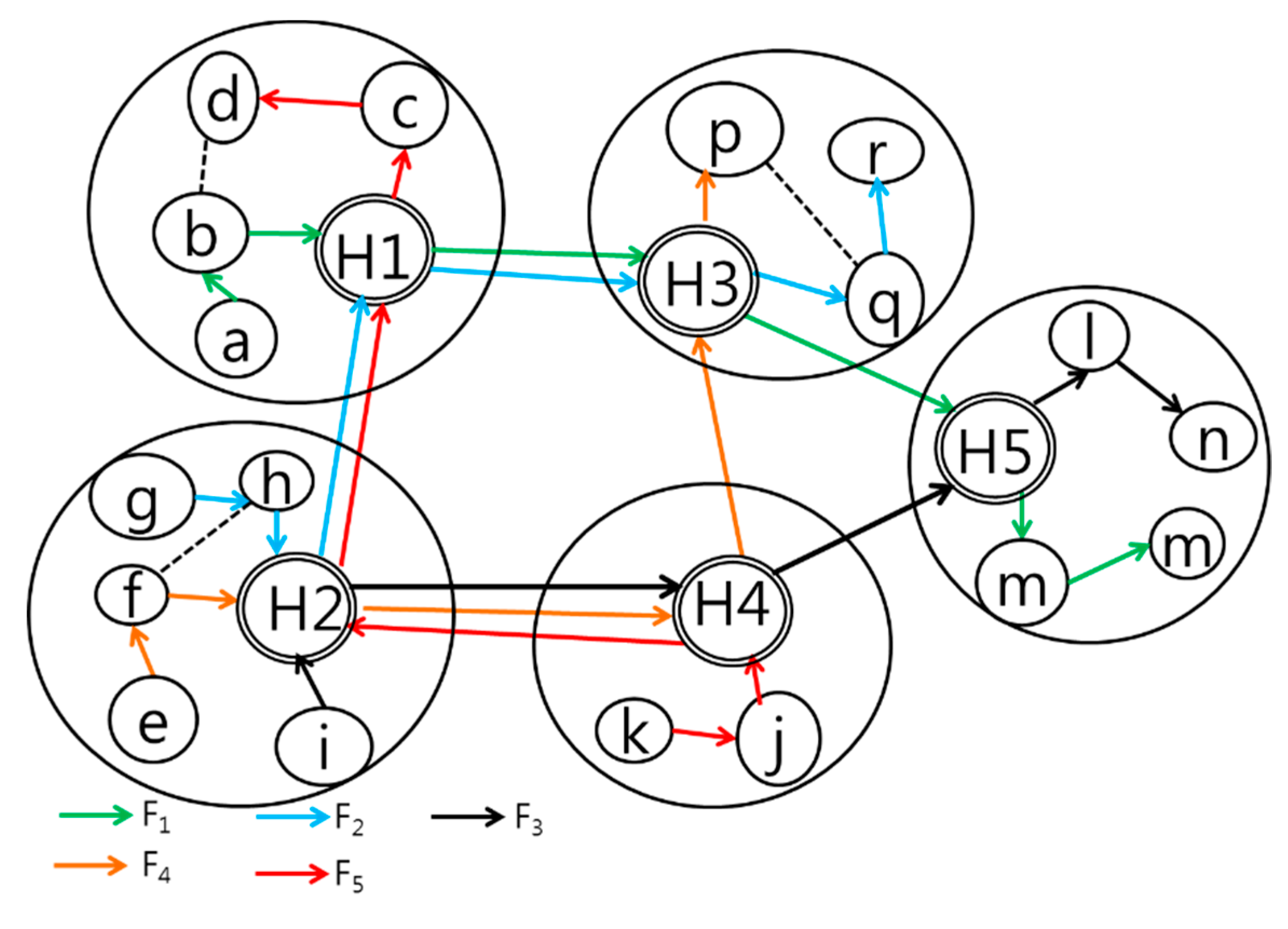 Electronics 09 00683 g002 Electronics 09 00683 g002