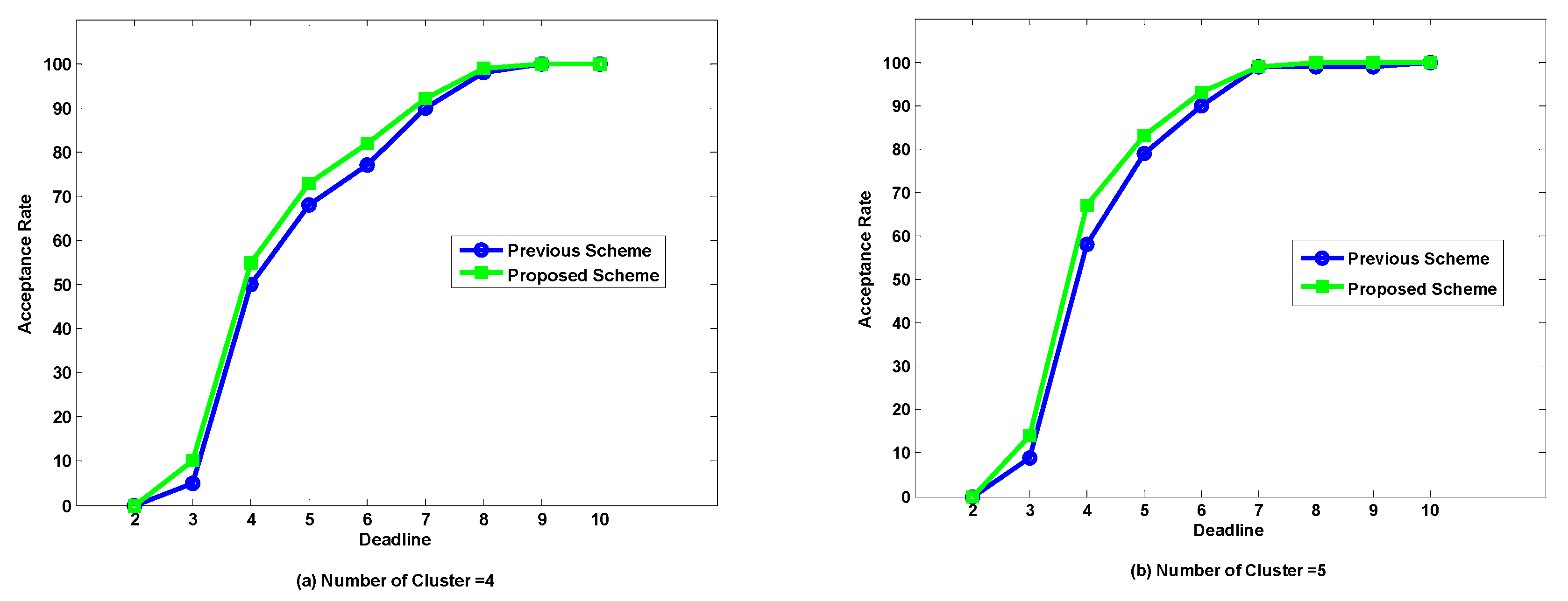 Electronics 09 00683 g006a Electronics 09 00683 g006a