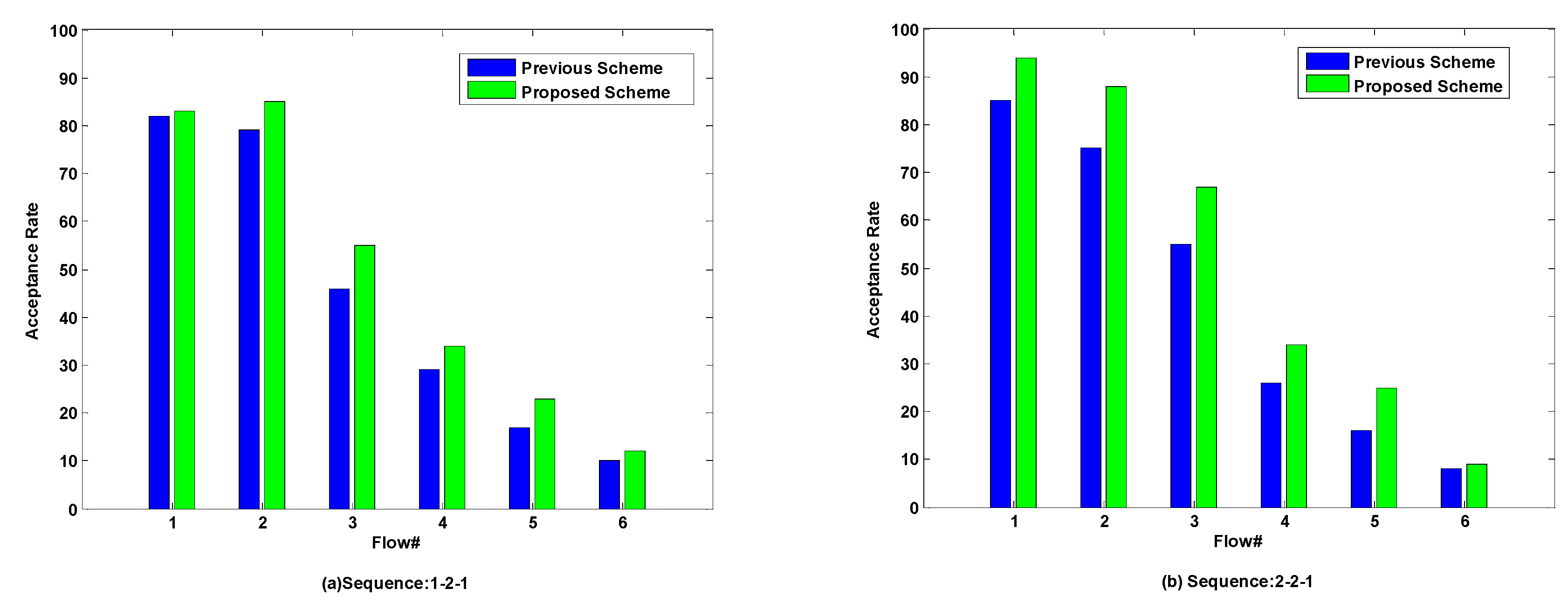 Electronics 09 00683 g007a Electronics 09 00683 g007a