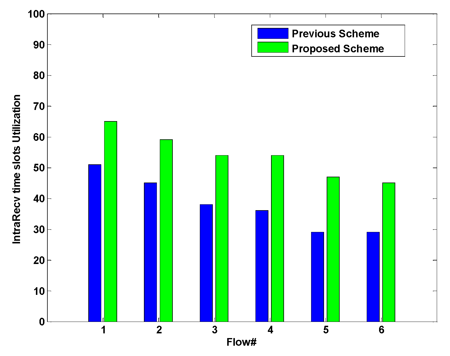Electronics 09 00683 g010 Electronics 09 00683 g010