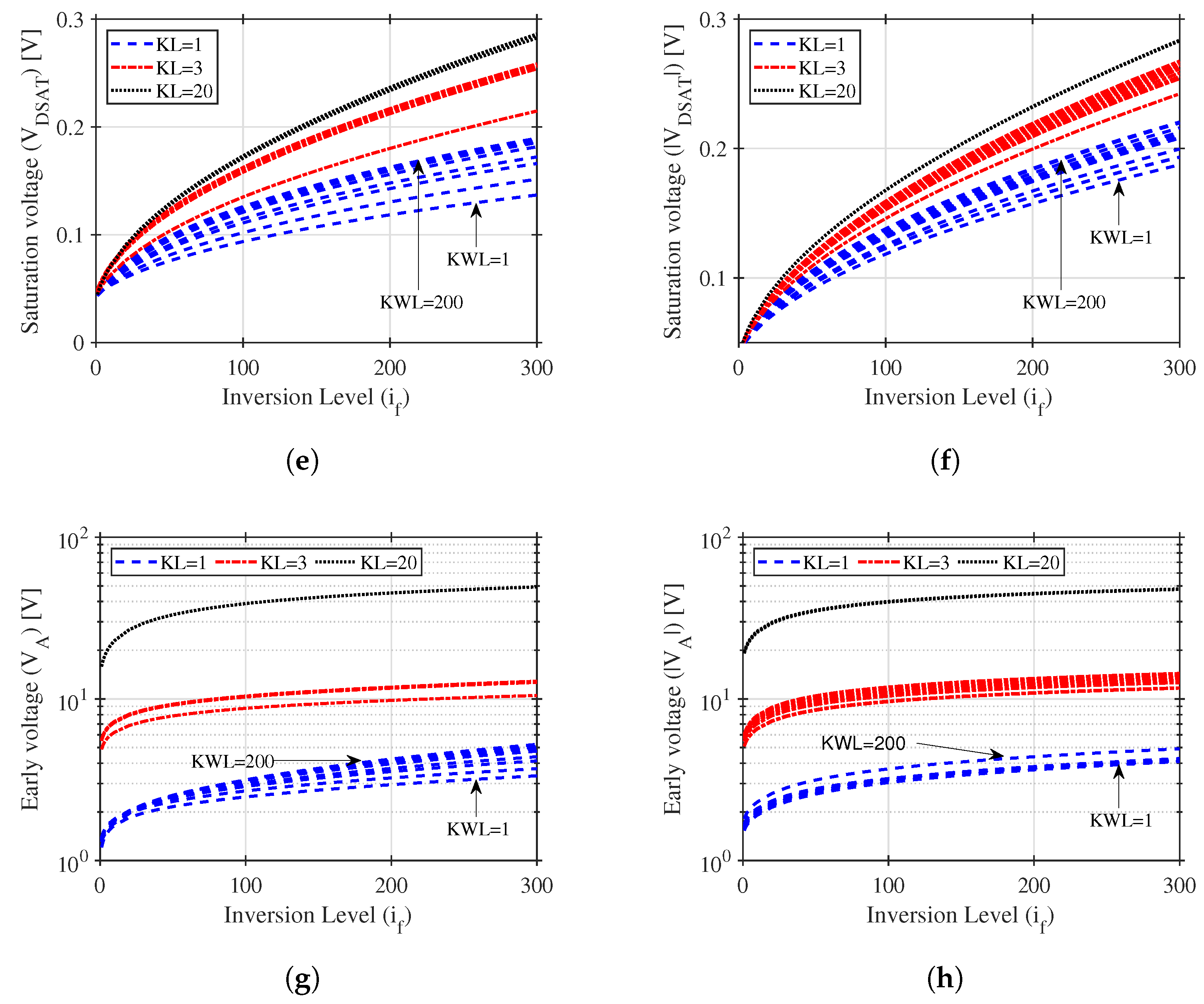 Electronics 09 00685 g003b Electronics 09 00685 g003b