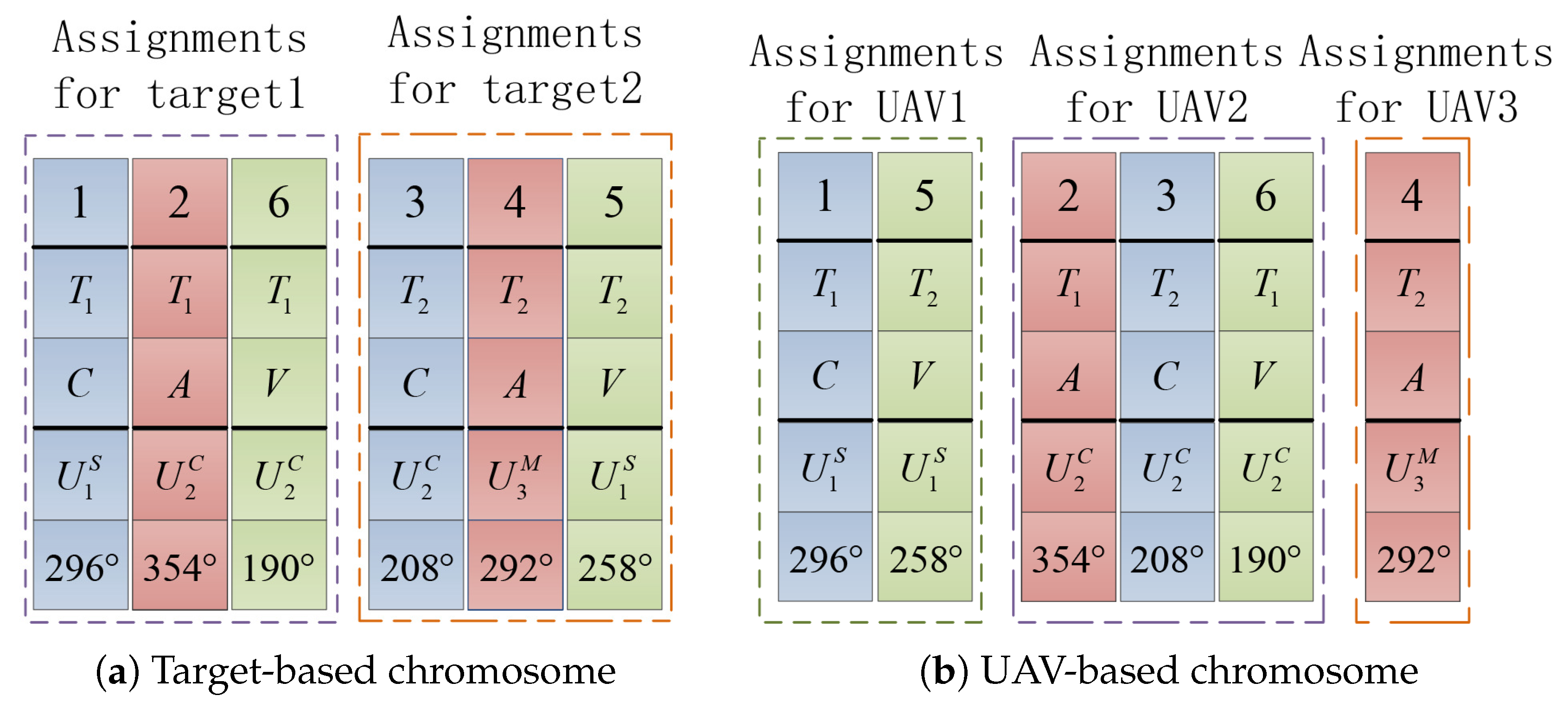Electronics 09 00687 g003