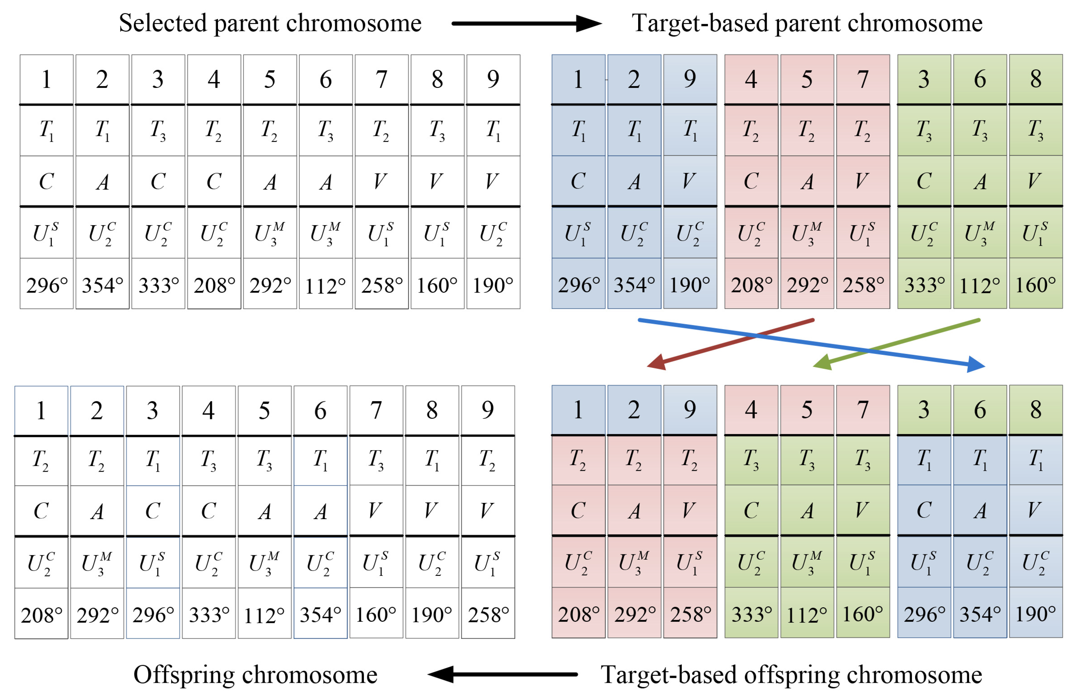 Electronics 09 00687 g008