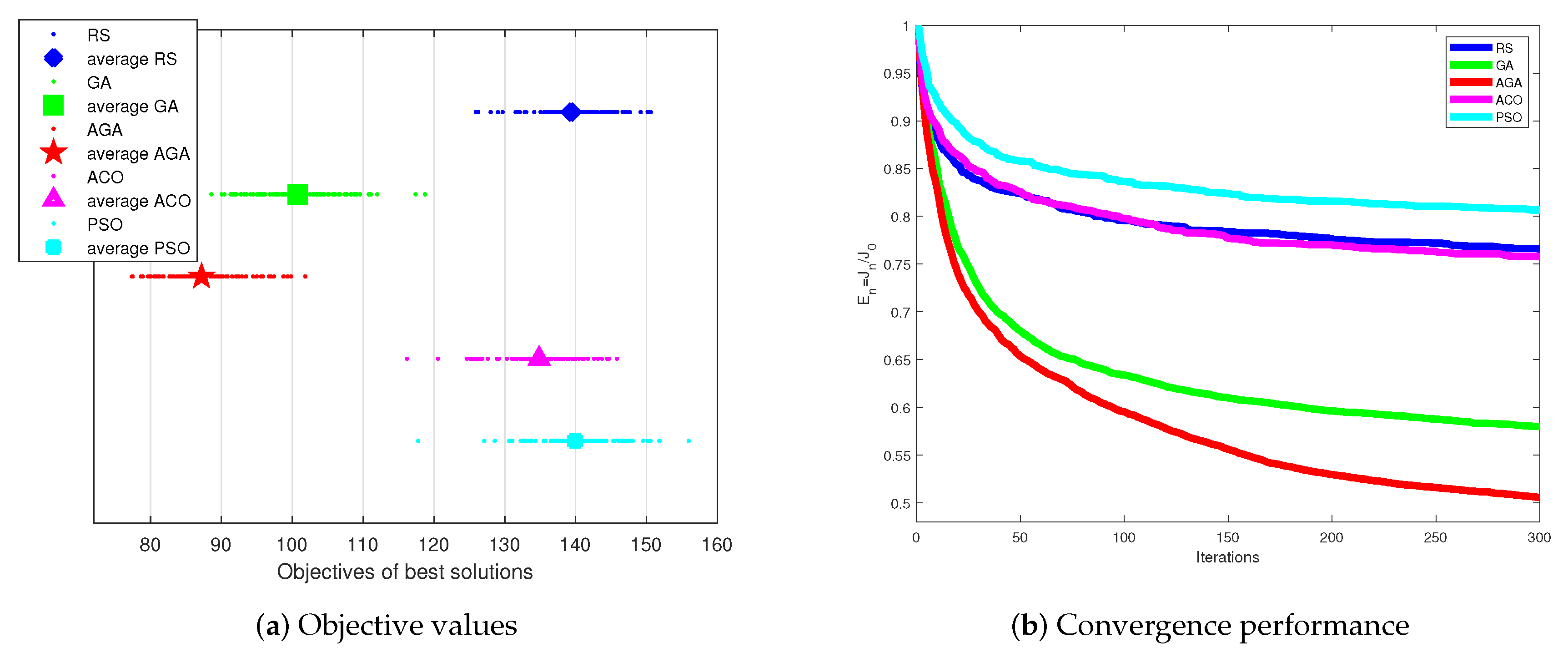 Electronics 09 00687 g014