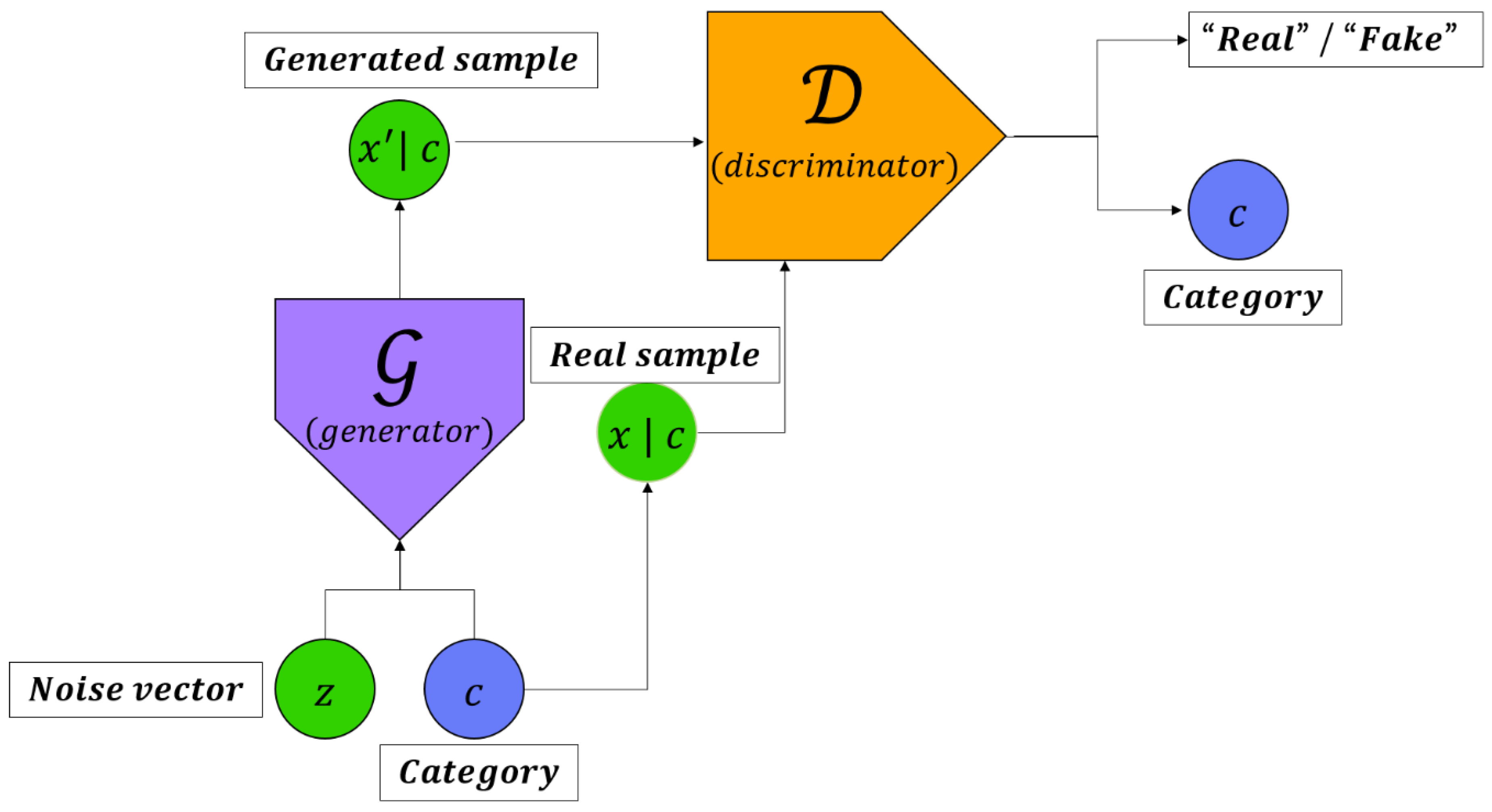 Electronics Free Full Text Began V3 Avoiding Mode Collapse In Gans Using Variational Inference Html