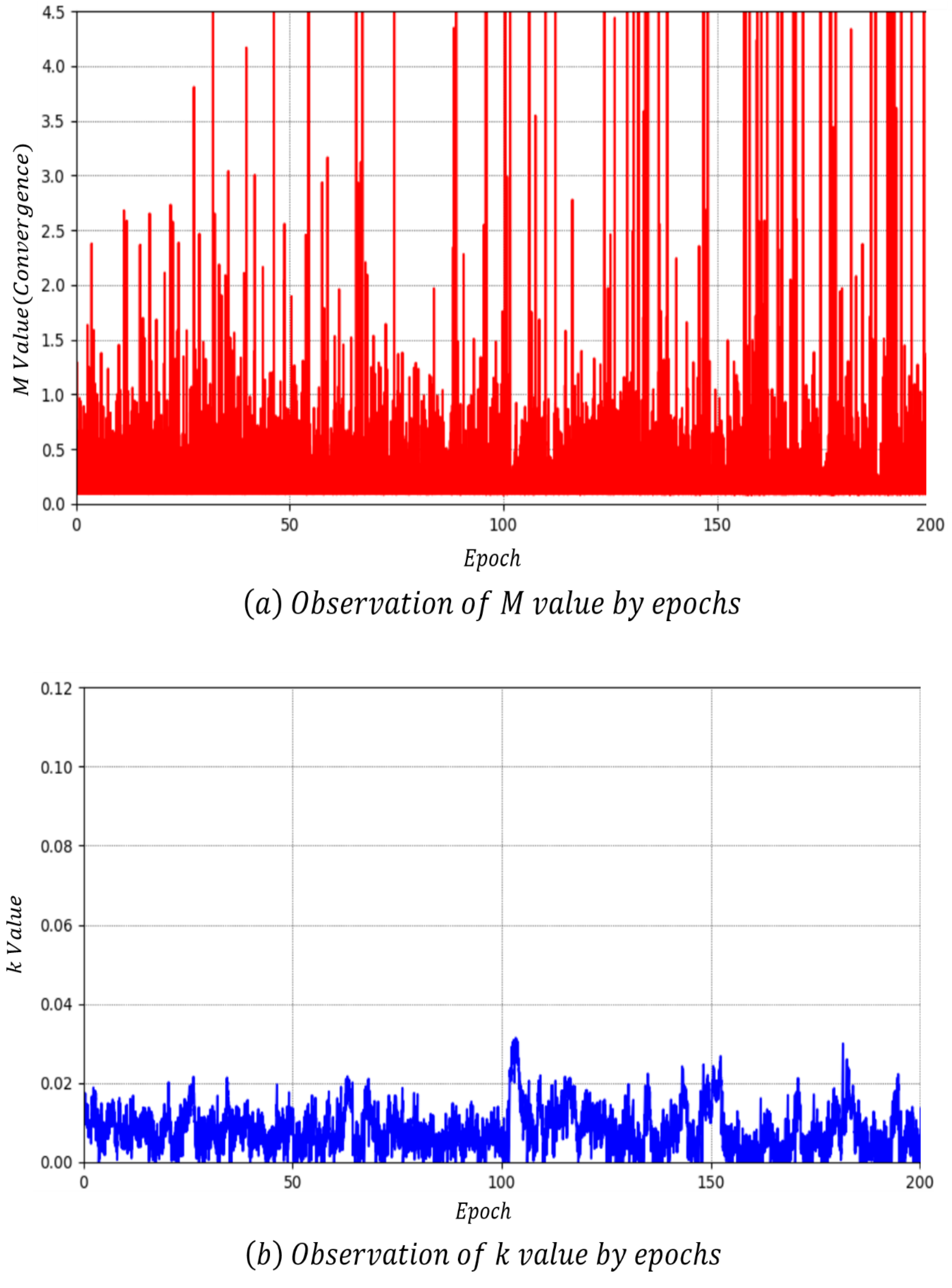 Electronics 09 00688 g0a4