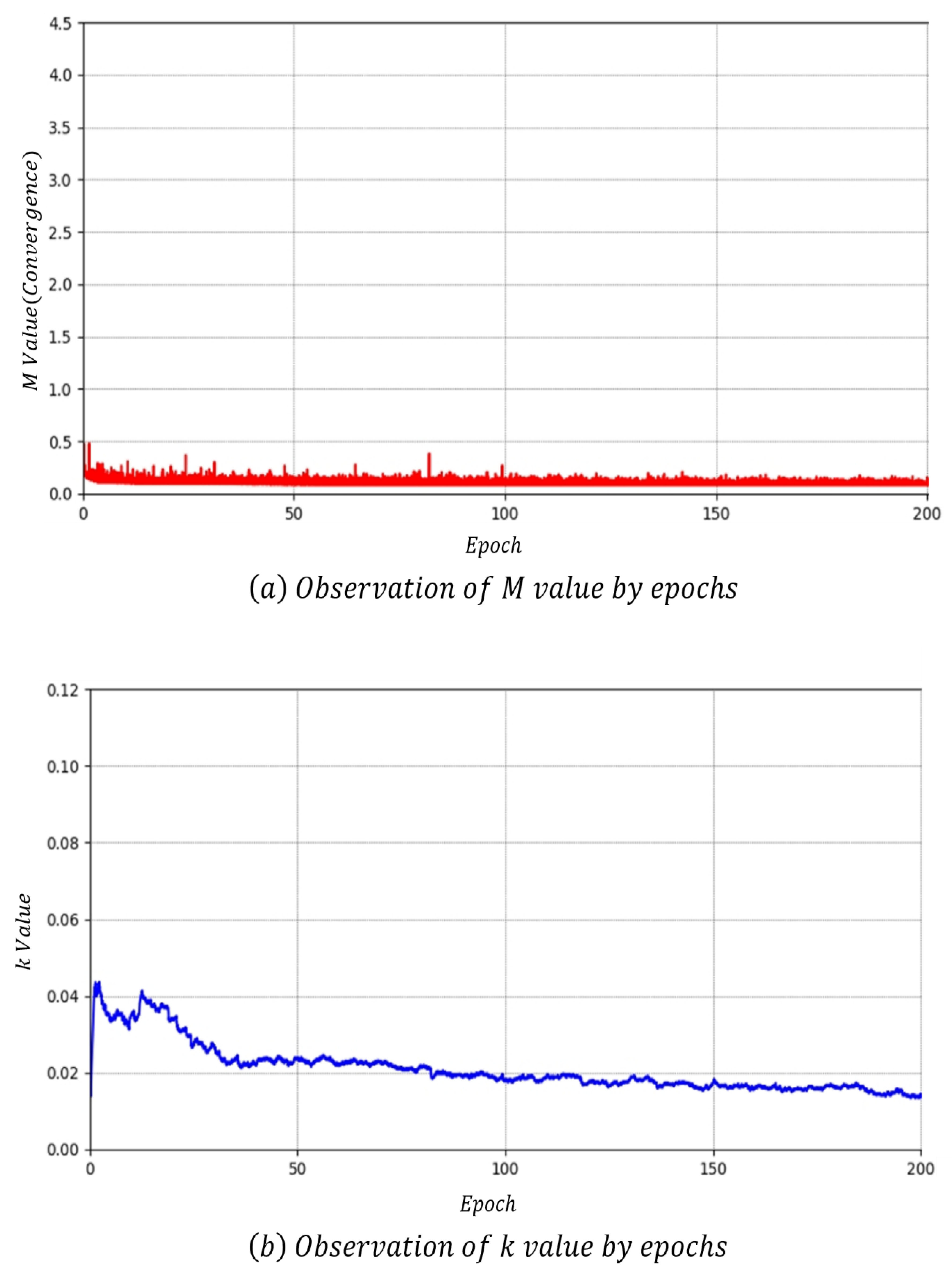 Electronics 09 00688 g0a5