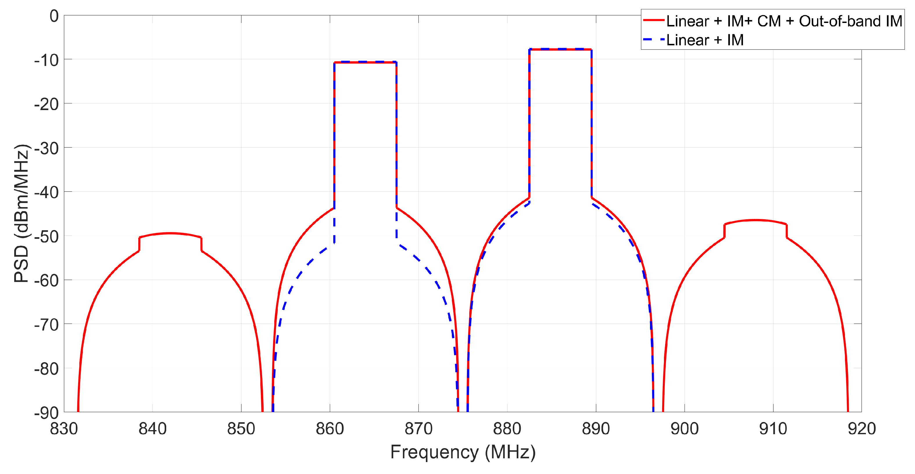 Electronics 09 00691 g002
