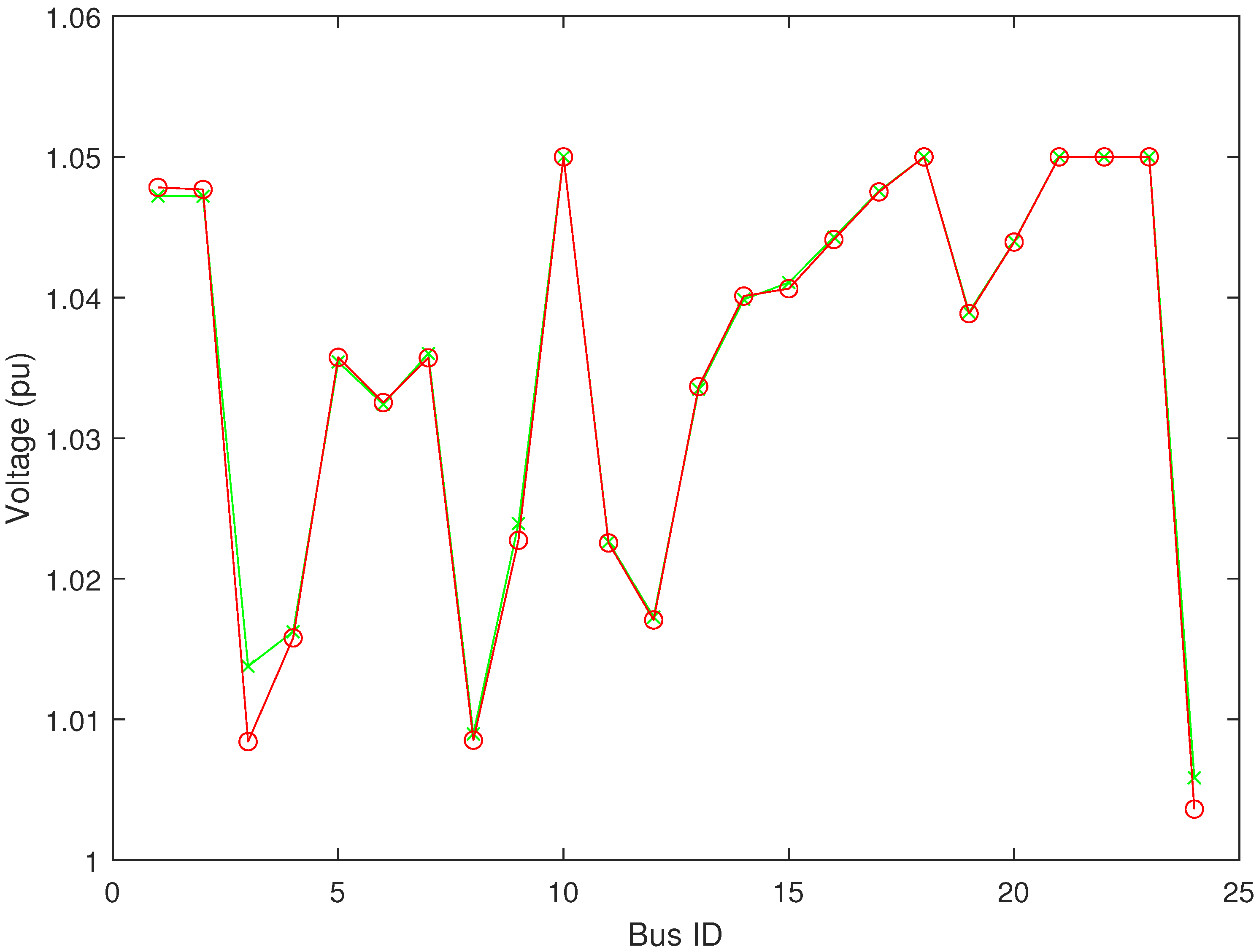 Electronics 09 00693 g006