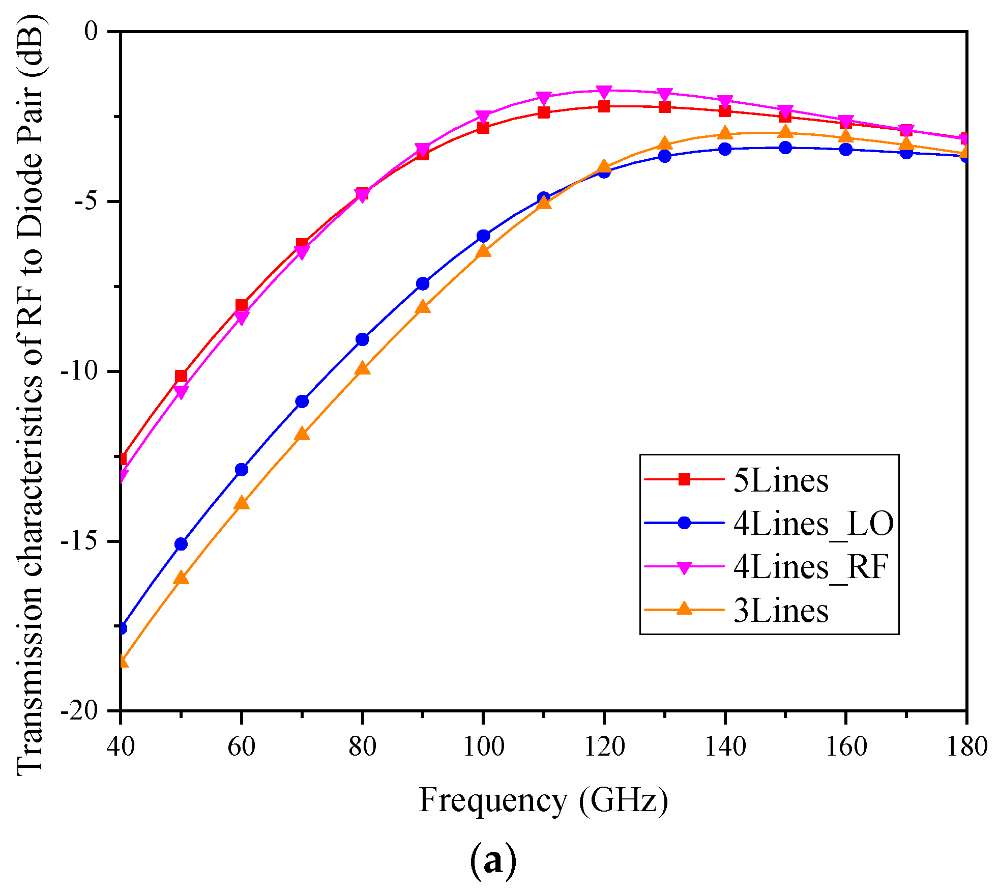 Electronics 09 00694 g003a