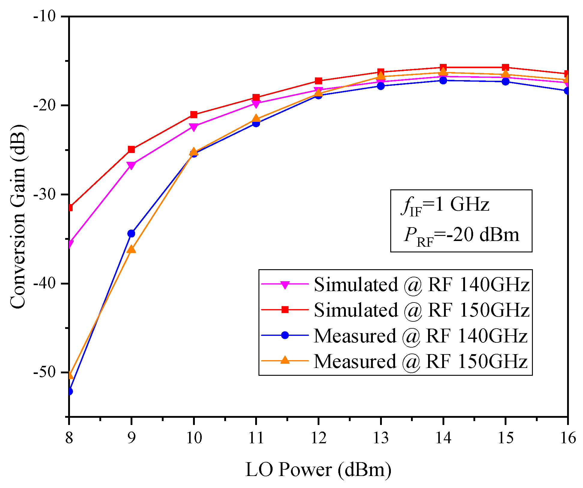 Electronics 09 00694 g008