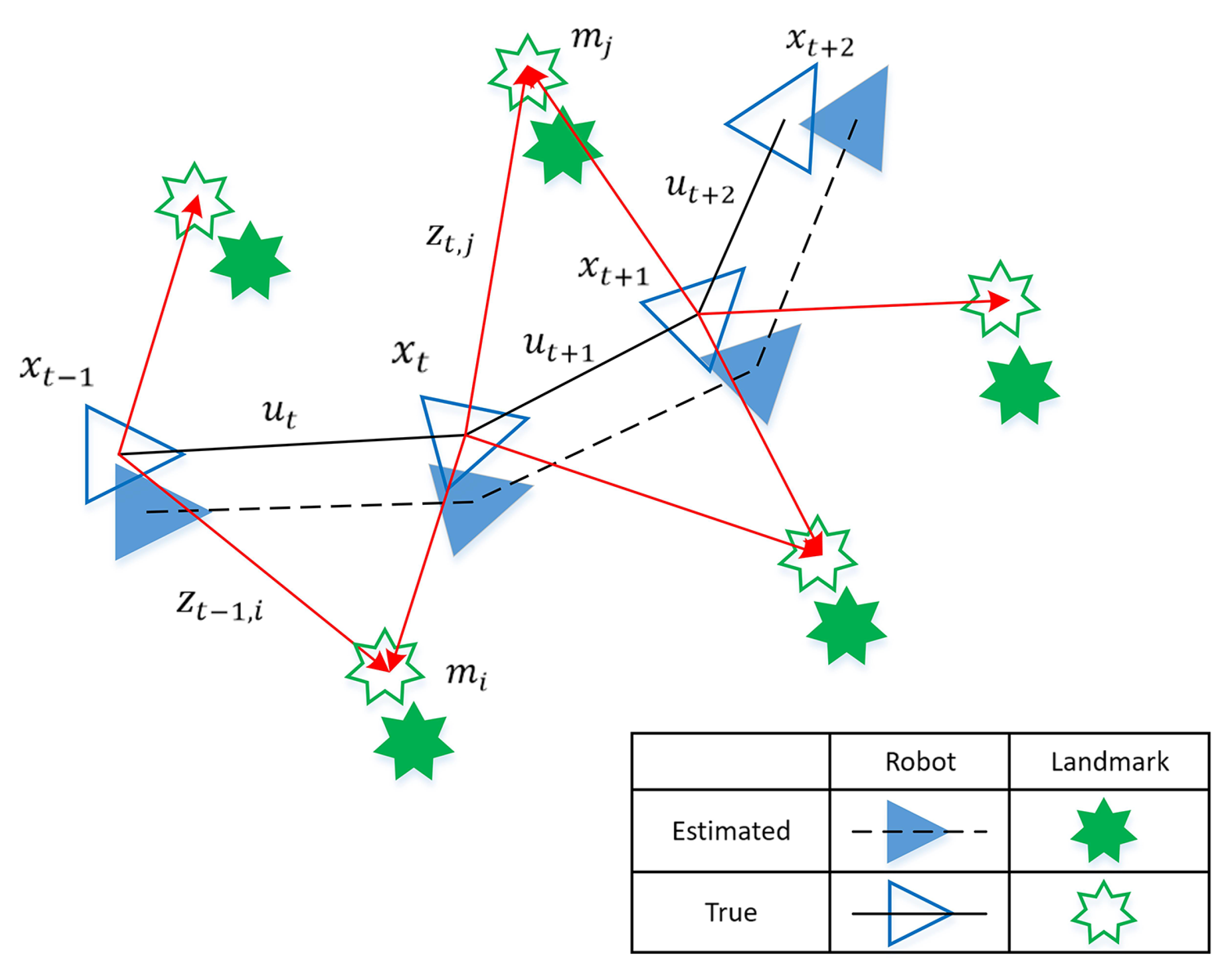 Electronics 09 00695 g001 Electronics 09 00695 g001