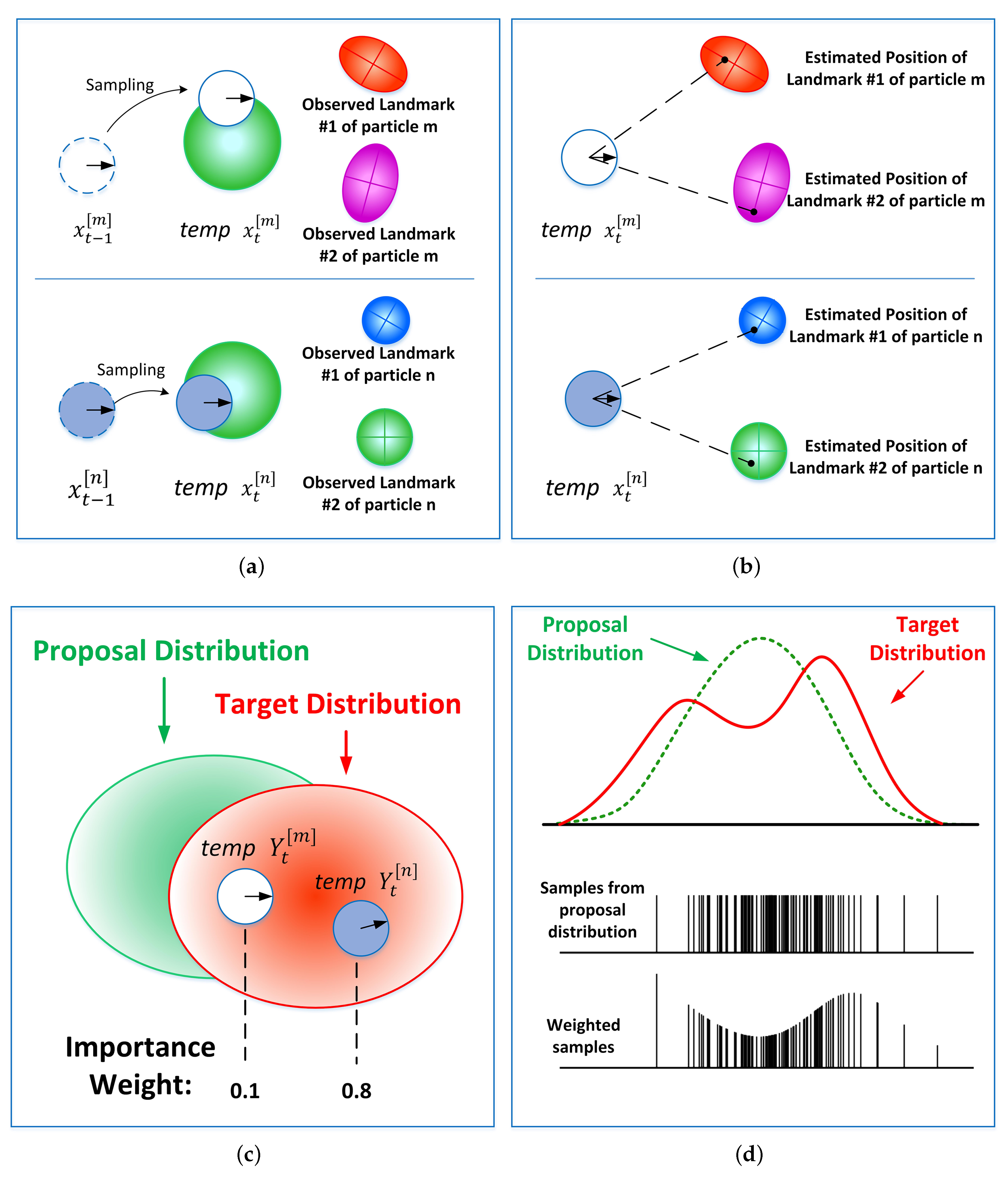 Electronics 09 00695 g002 Electronics 09 00695 g002